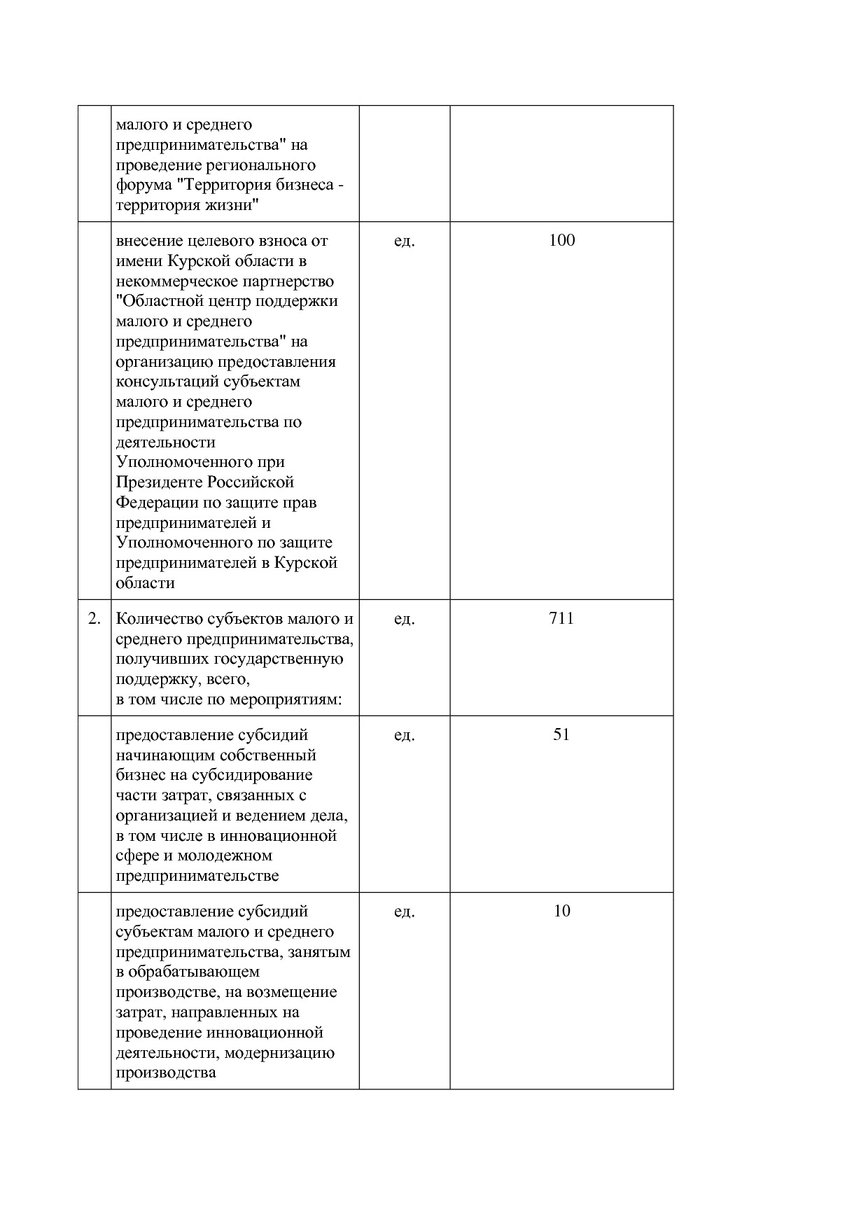 Постановление Администрации Курской области от 24_10_2013 N.pdf
