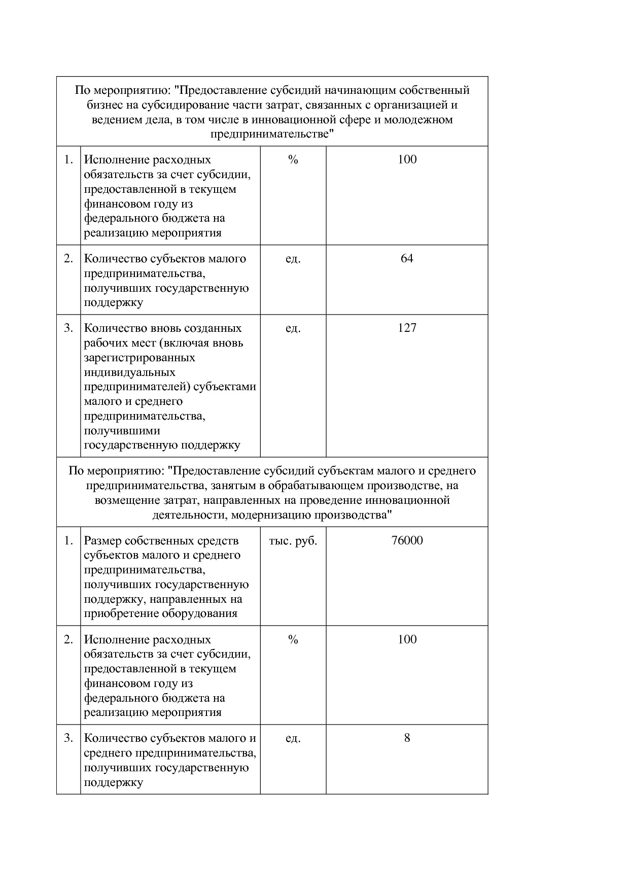 Постановление Администрации Курской области от 24_10_2013 N.pdf
