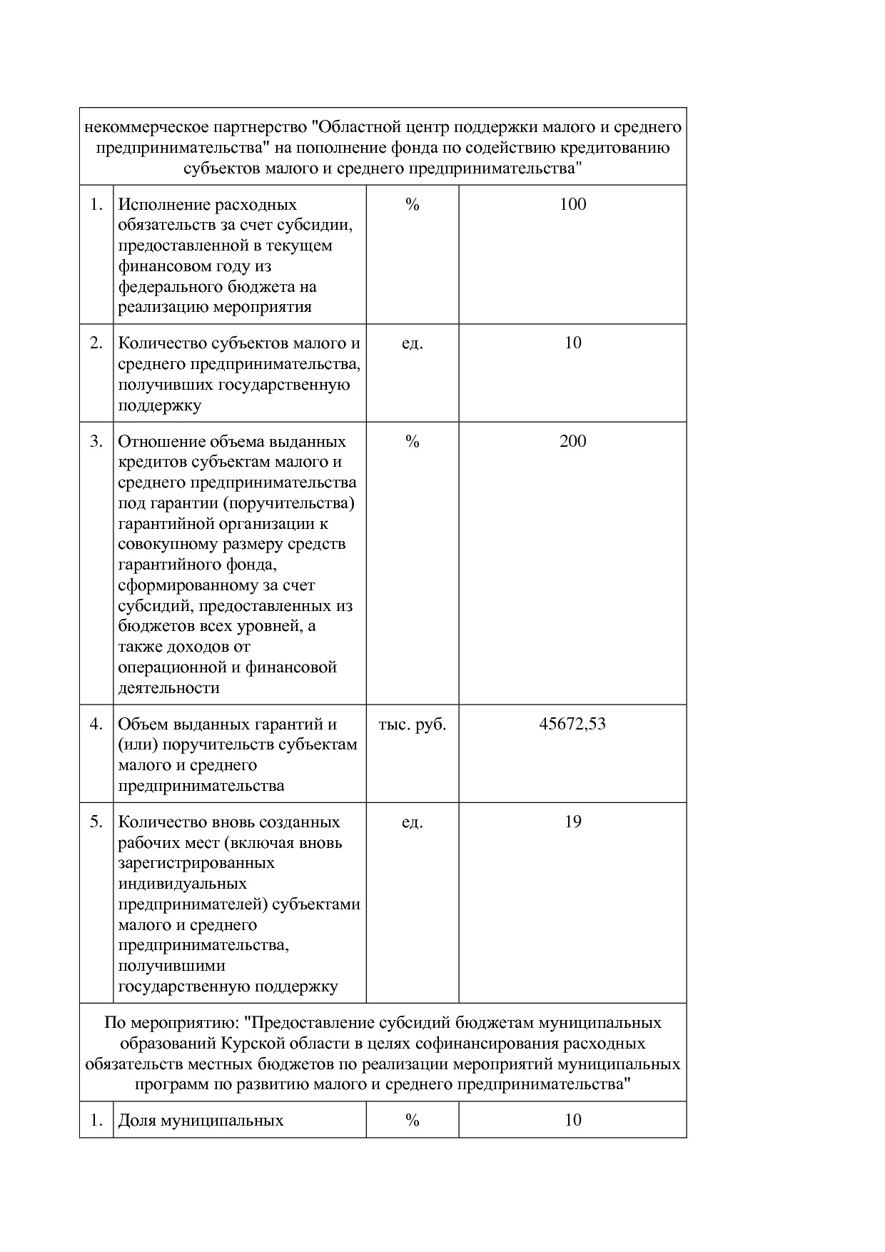Постановление Администрации Курской области от 24_10_2013 N.pdf