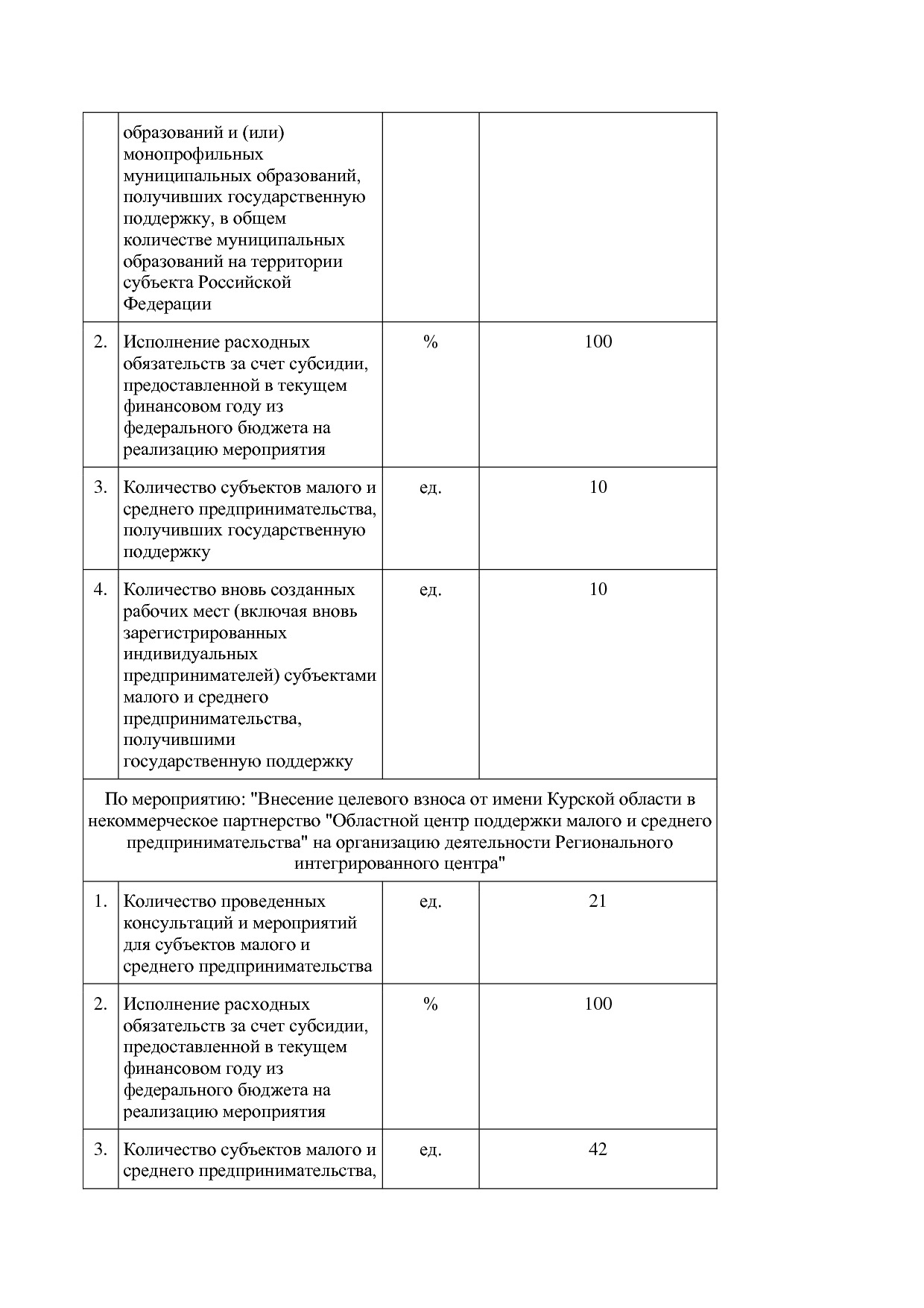 Постановление Администрации Курской области от 24_10_2013 N.pdf