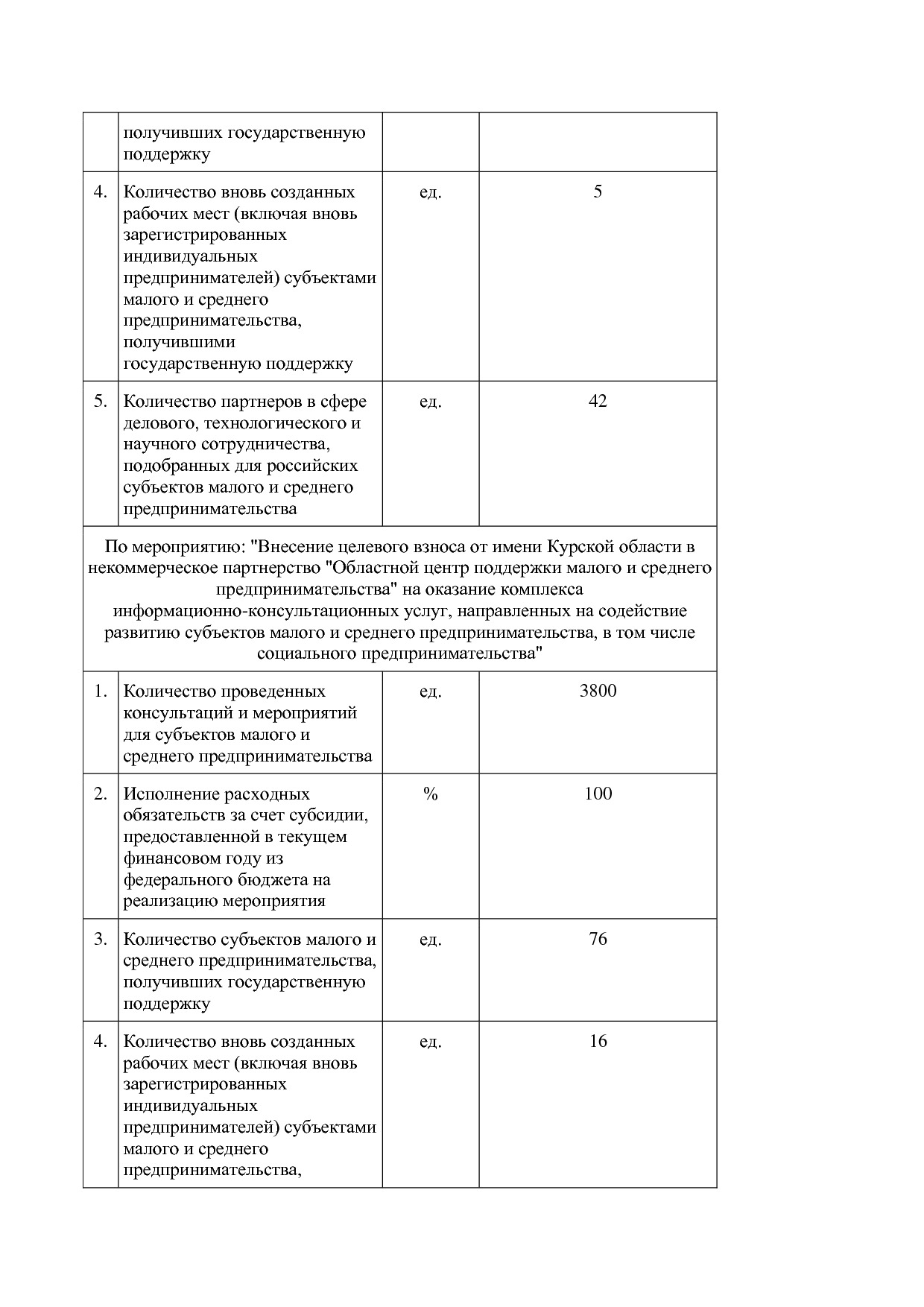 Постановление Администрации Курской области от 24_10_2013 N.pdf