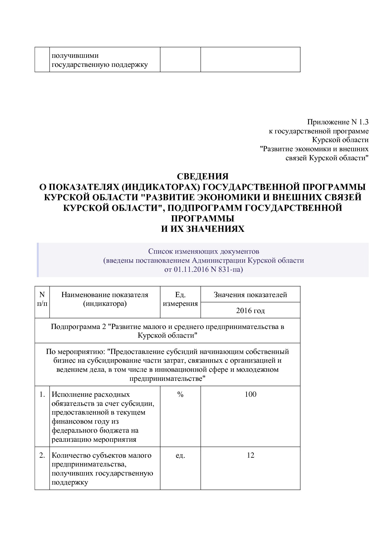 Постановление Администрации Курской области от 24_10_2013 N.pdf
