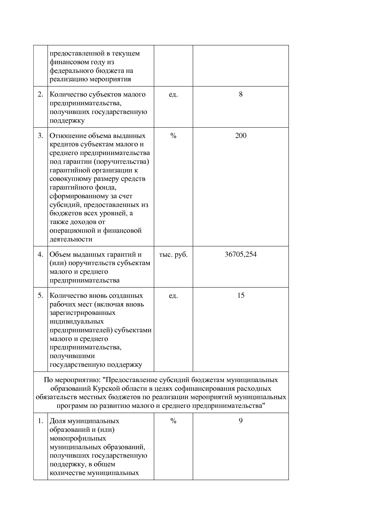 Постановление Администрации Курской области от 24_10_2013 N.pdf