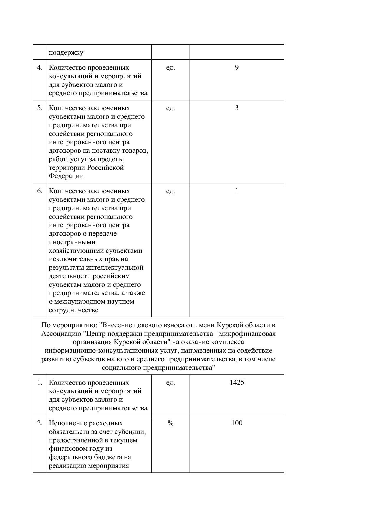 Постановление Администрации Курской области от 24_10_2013 N.pdf