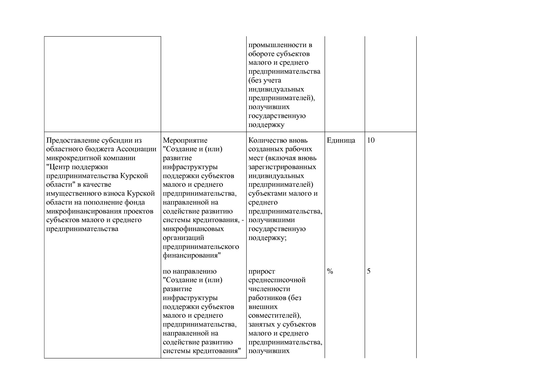 Постановление Администрации Курской области от 24_10_2013 N.pdf