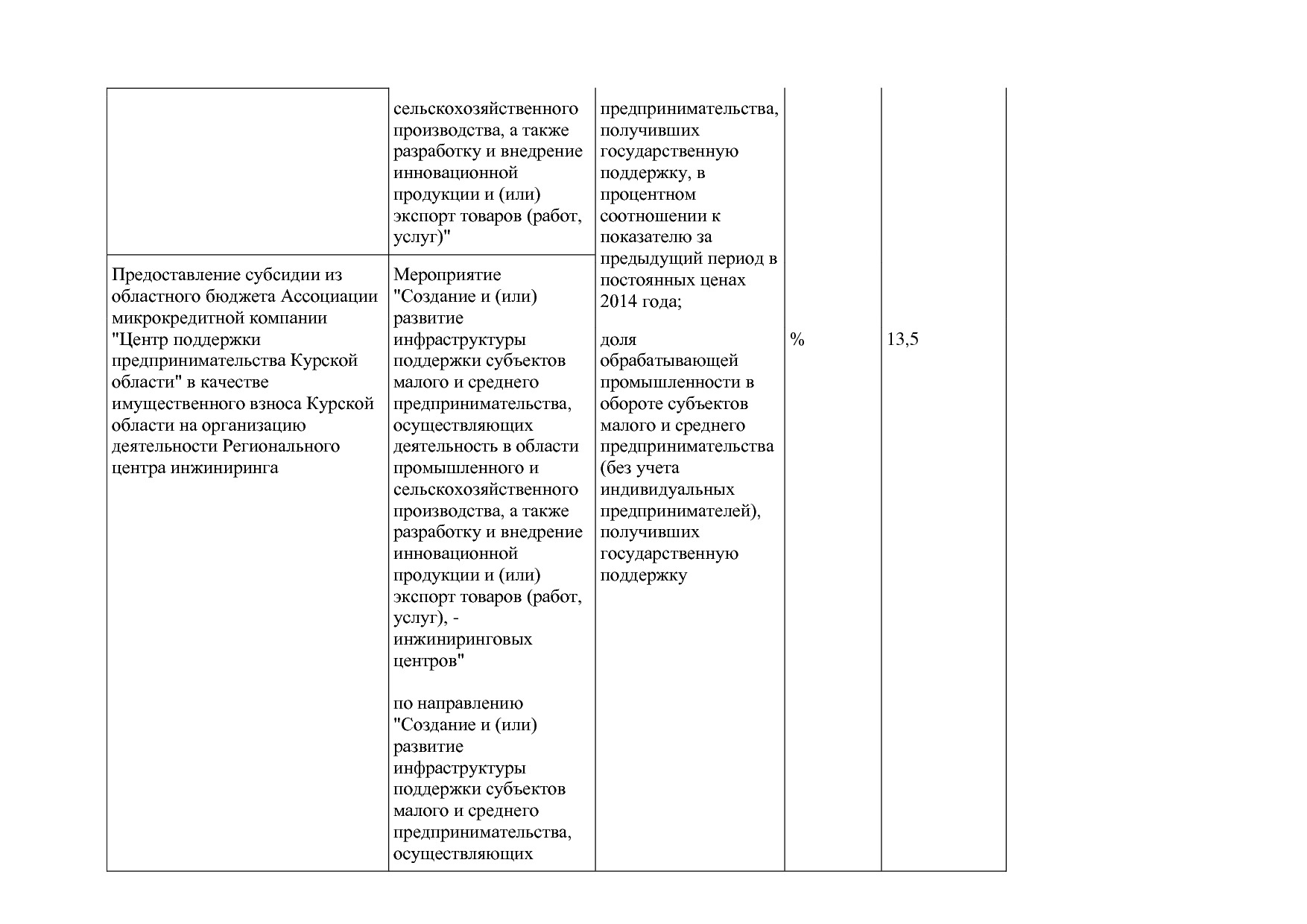 Постановление Администрации Курской области от 24_10_2013 N.pdf