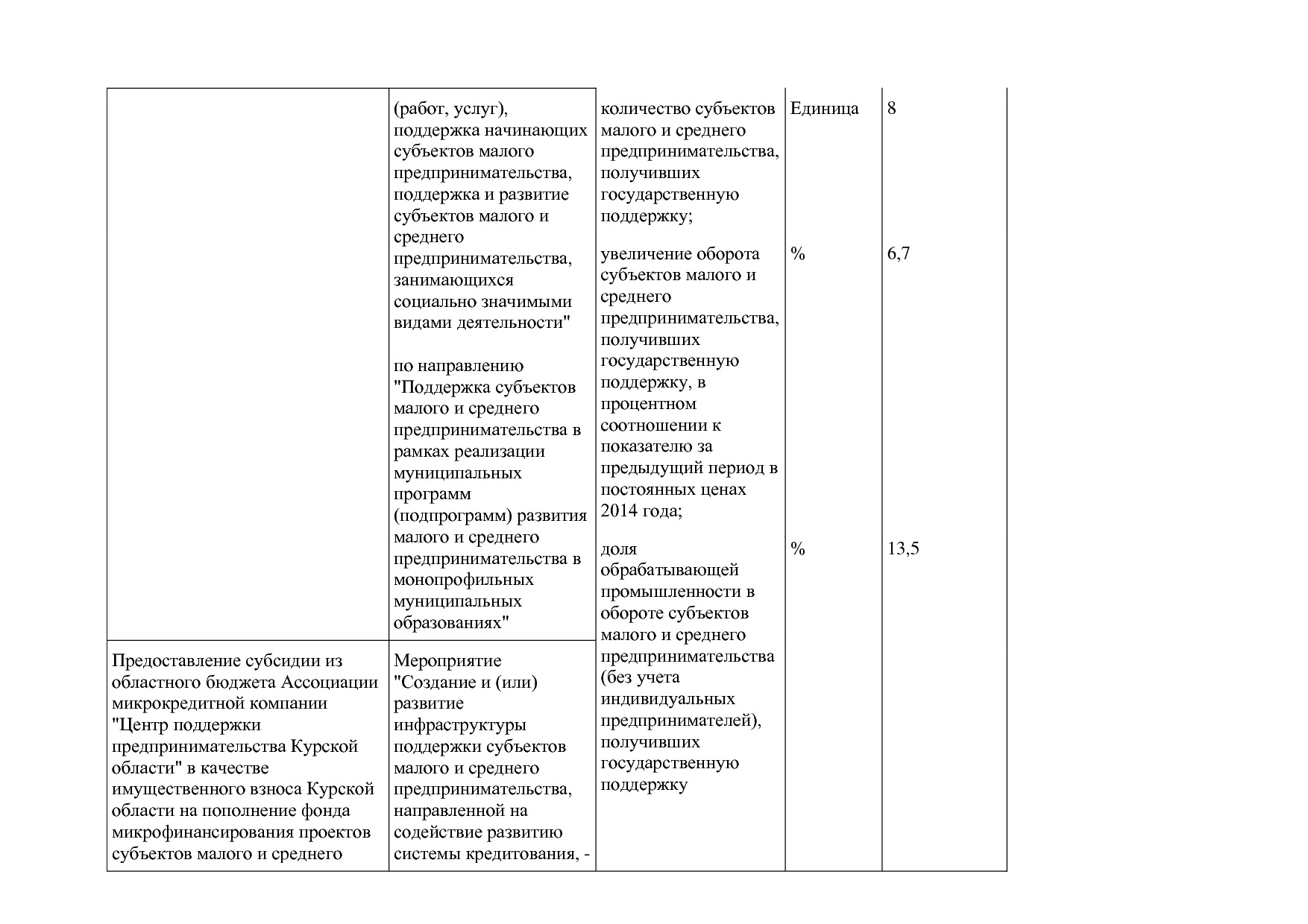 Постановление Администрации Курской области от 24_10_2013 N.pdf