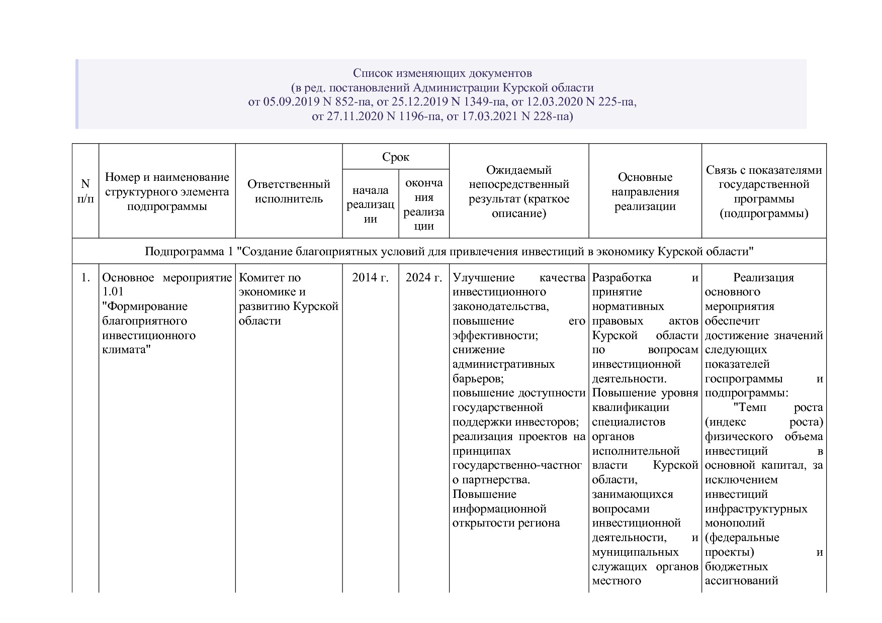 Постановление Администрации Курской области от 24_10_2013 N.pdf