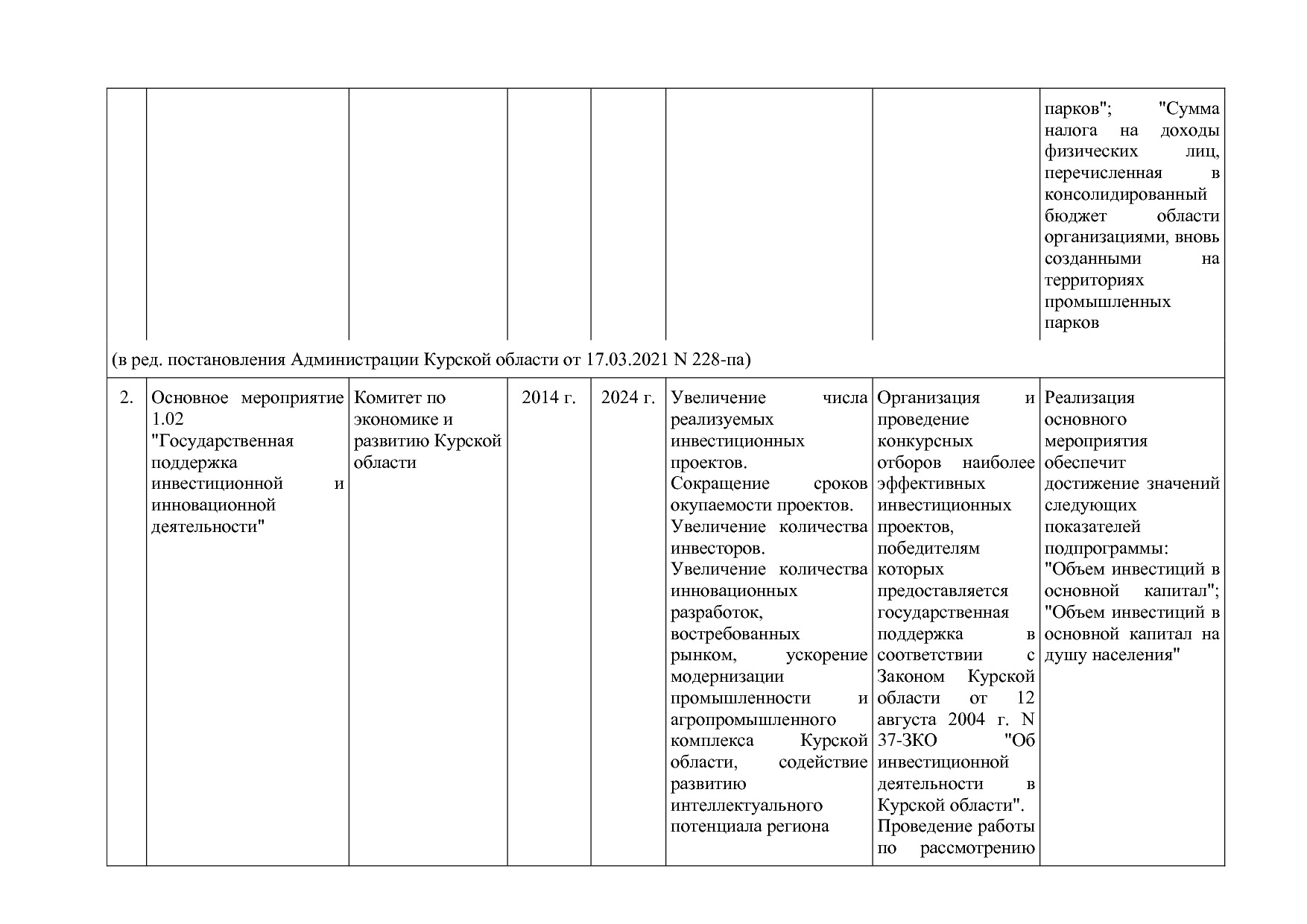Постановление Администрации Курской области от 24_10_2013 N.pdf