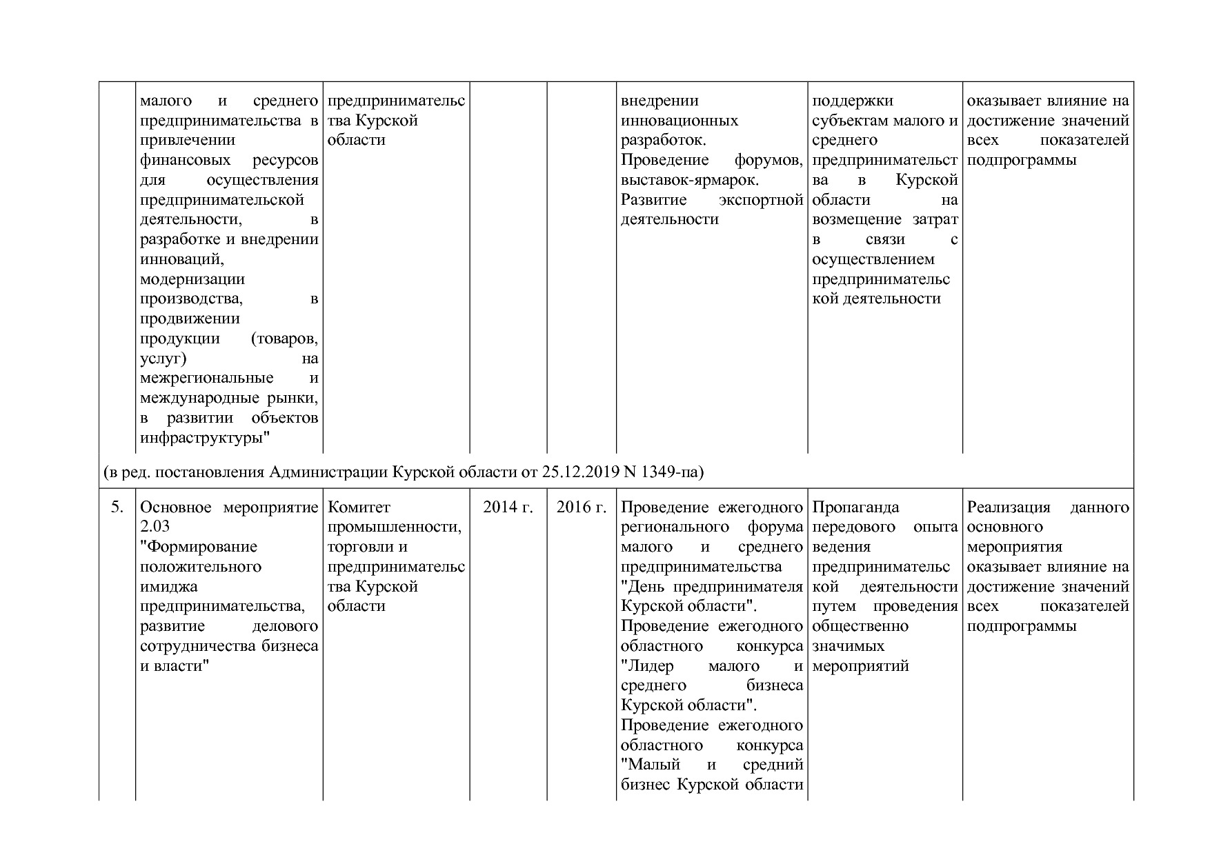 Постановление Администрации Курской области от 24_10_2013 N.pdf