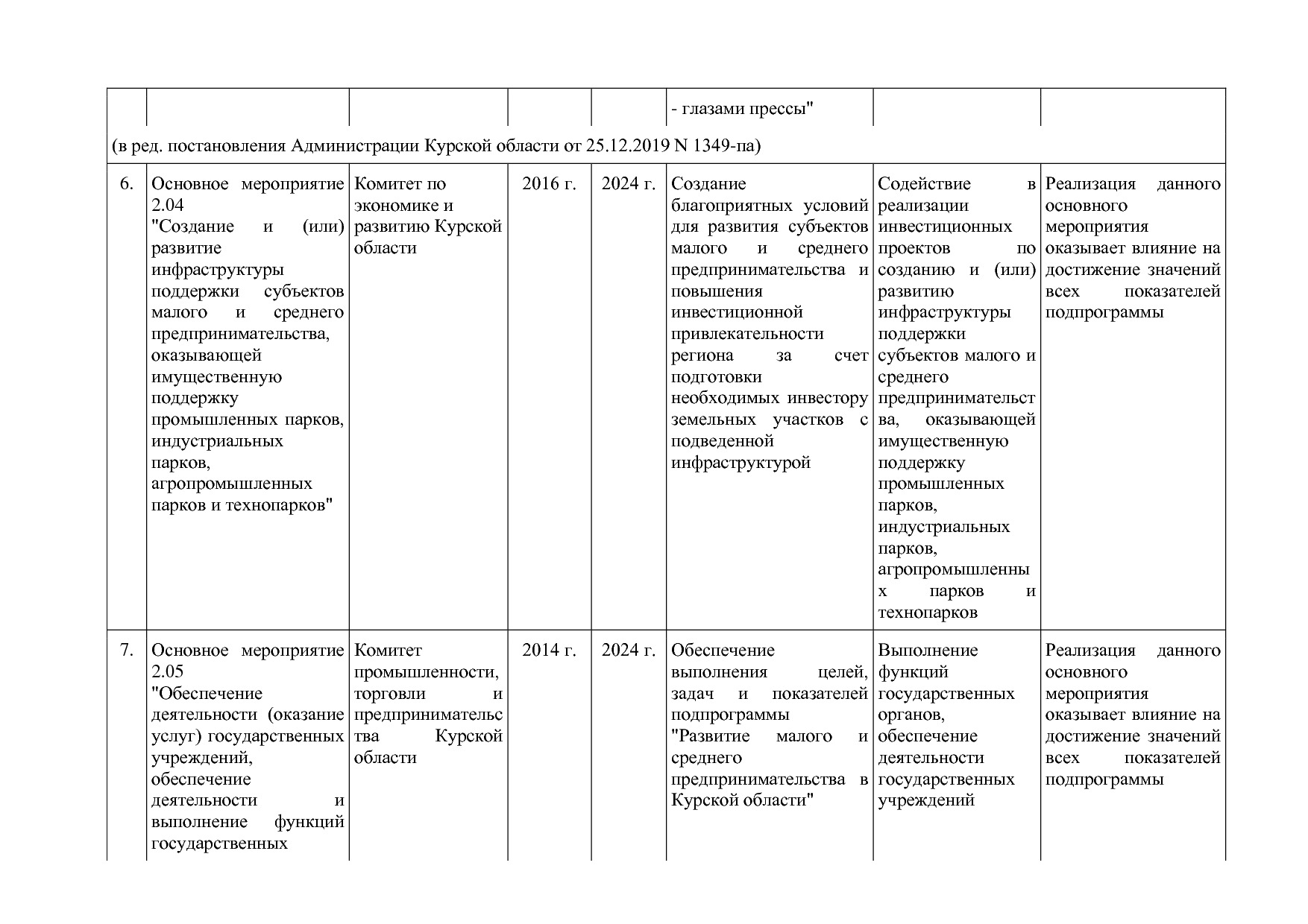 Постановление Администрации Курской области от 24_10_2013 N.pdf