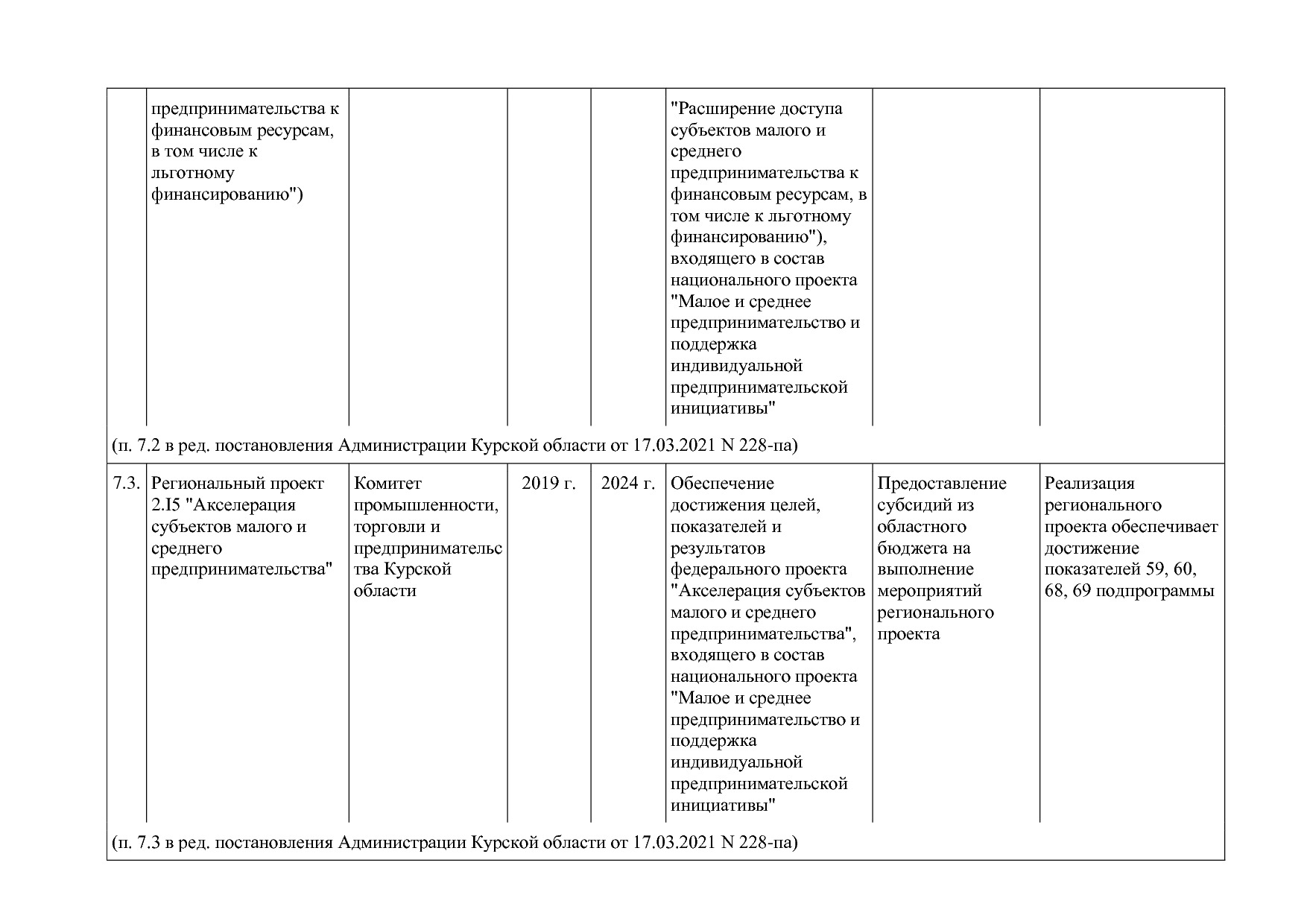 Постановление Администрации Курской области от 24_10_2013 N.pdf