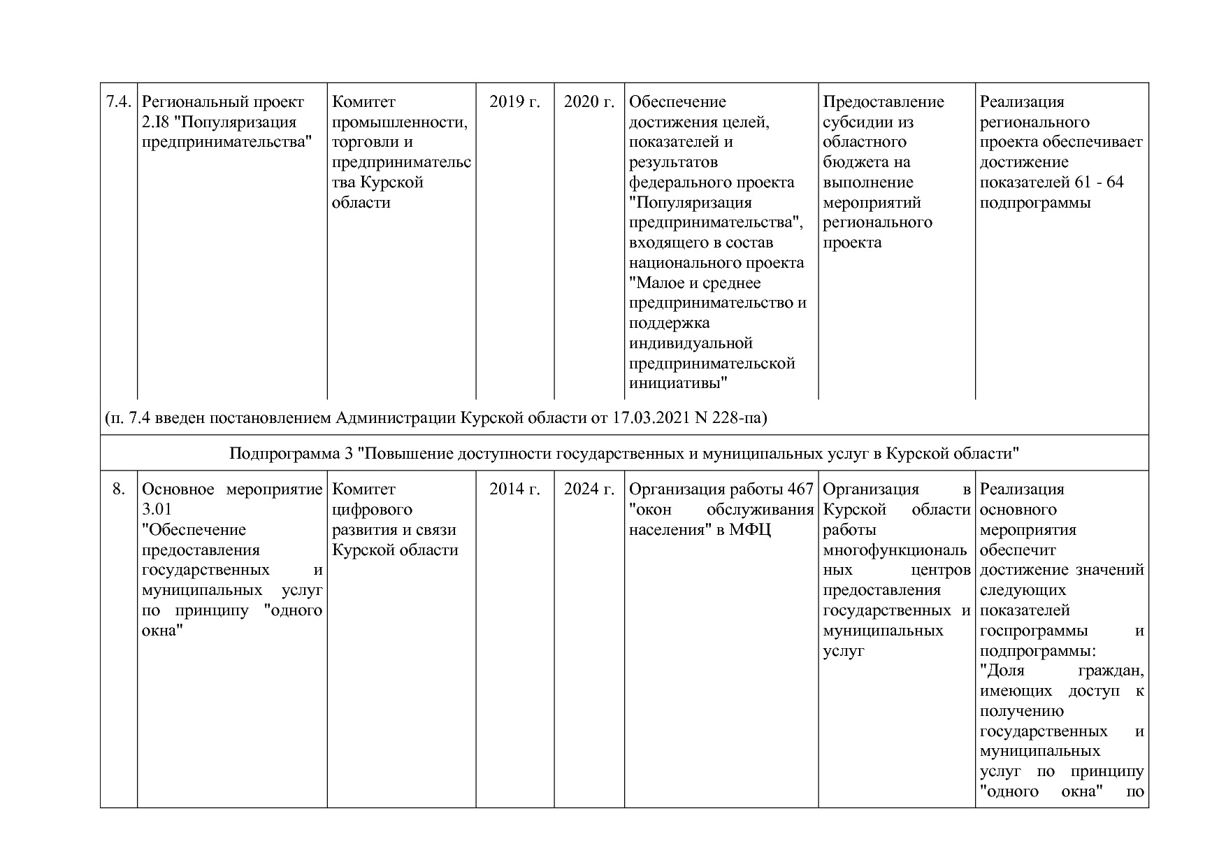 Постановление Администрации Курской области от 24_10_2013 N.pdf