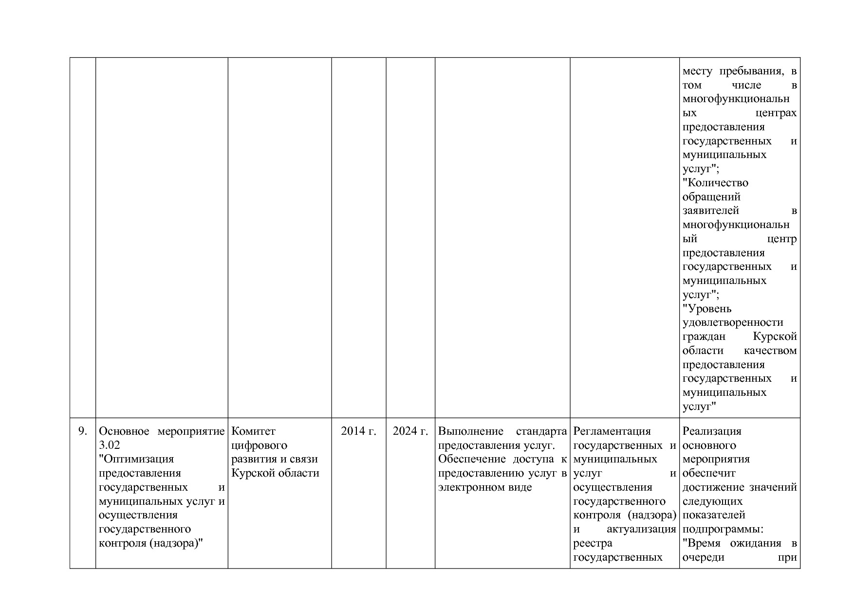 Постановление Администрации Курской области от 24_10_2013 N.pdf