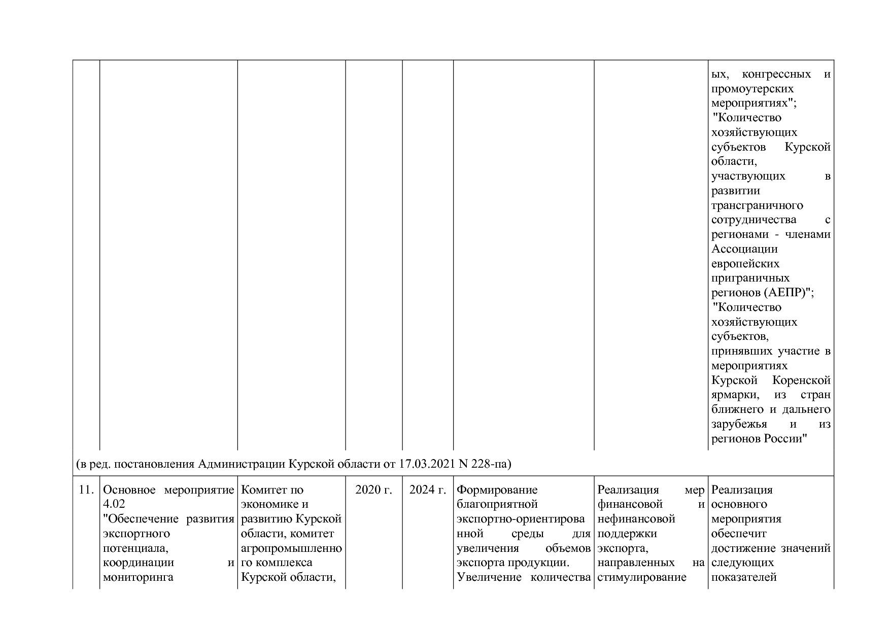 Постановление Администрации Курской области от 24_10_2013 N.pdf