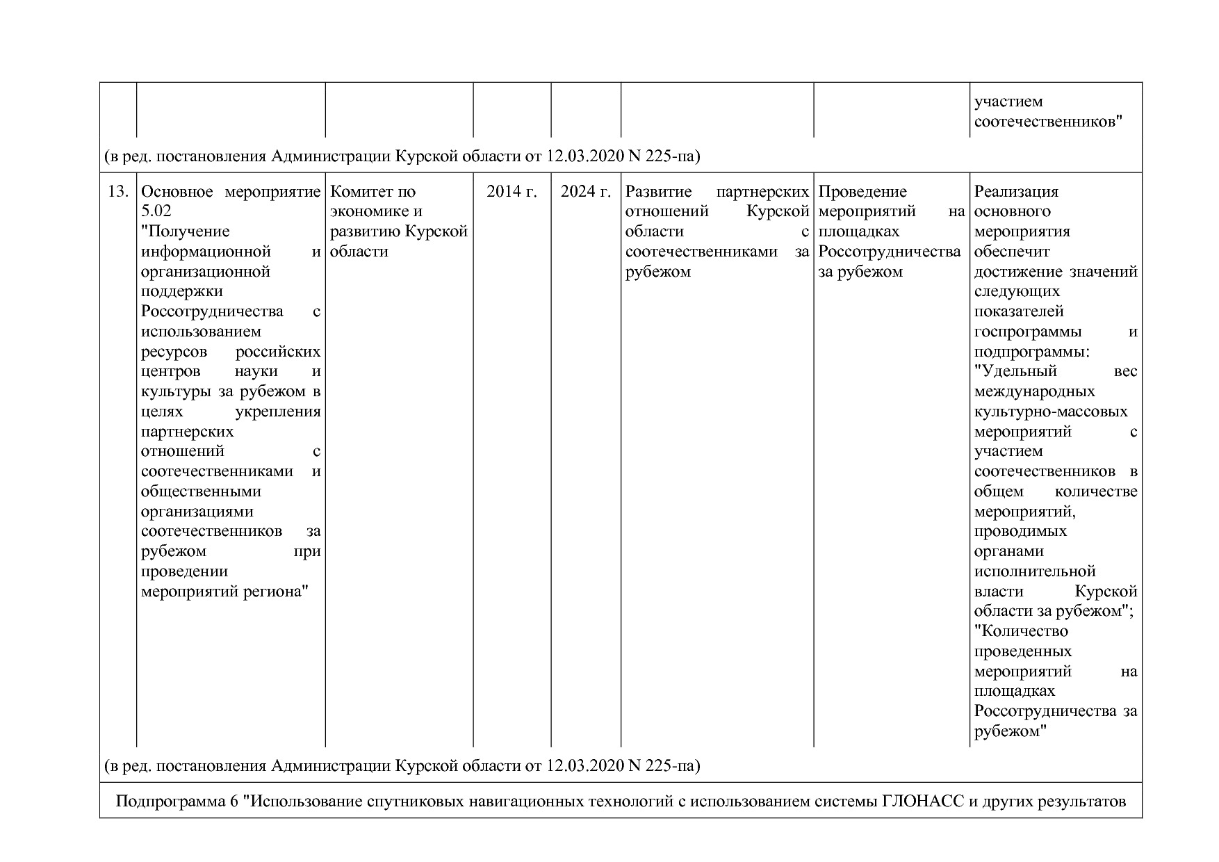 Постановление Администрации Курской области от 24_10_2013 N.pdf