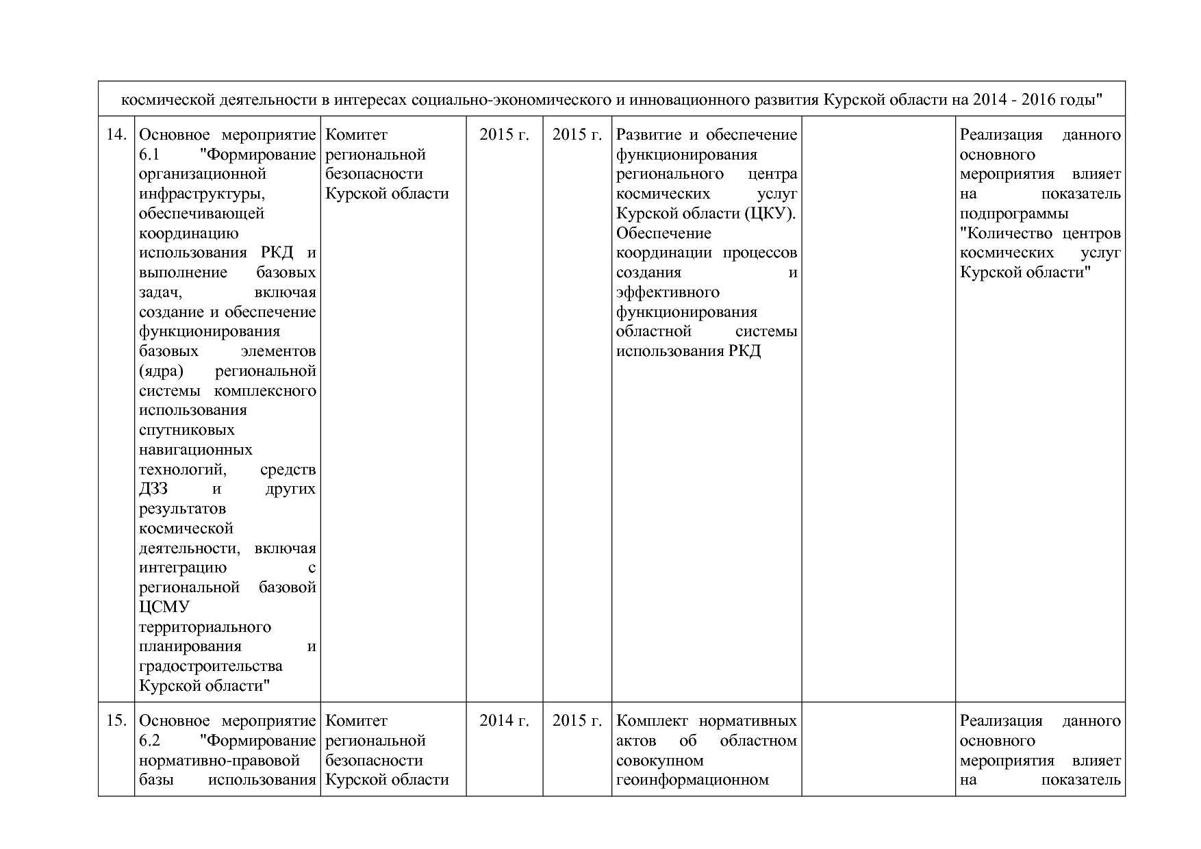 Постановление Администрации Курской области от 24_10_2013 N.pdf