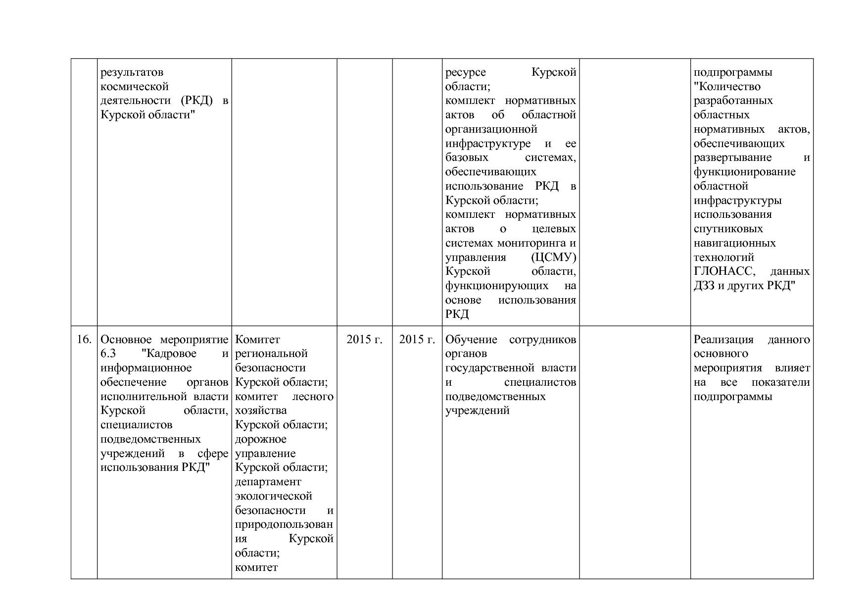 Постановление Администрации Курской области от 24_10_2013 N.pdf