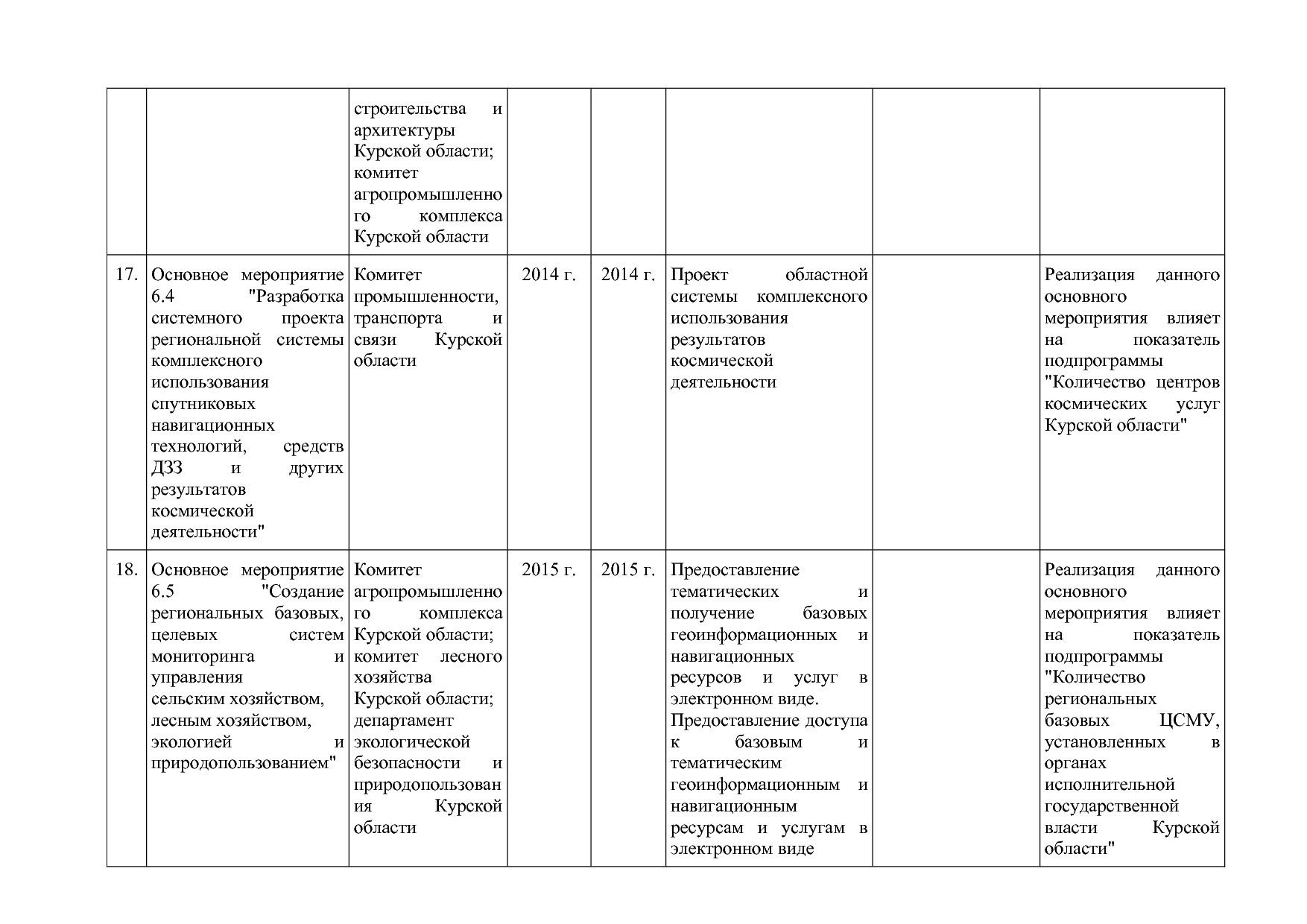 Постановление Администрации Курской области от 24_10_2013 N.pdf