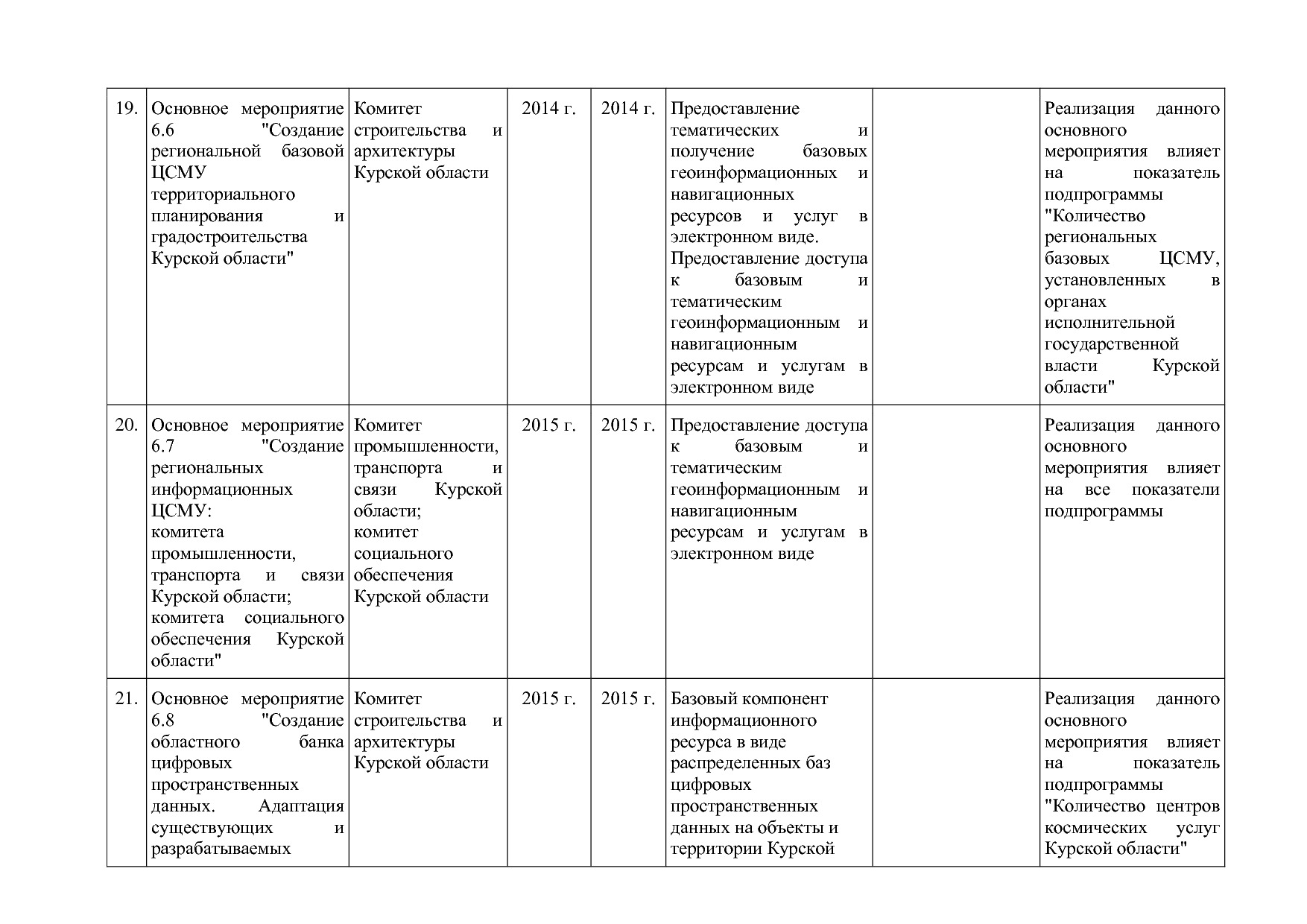 Постановление Администрации Курской области от 24_10_2013 N.pdf