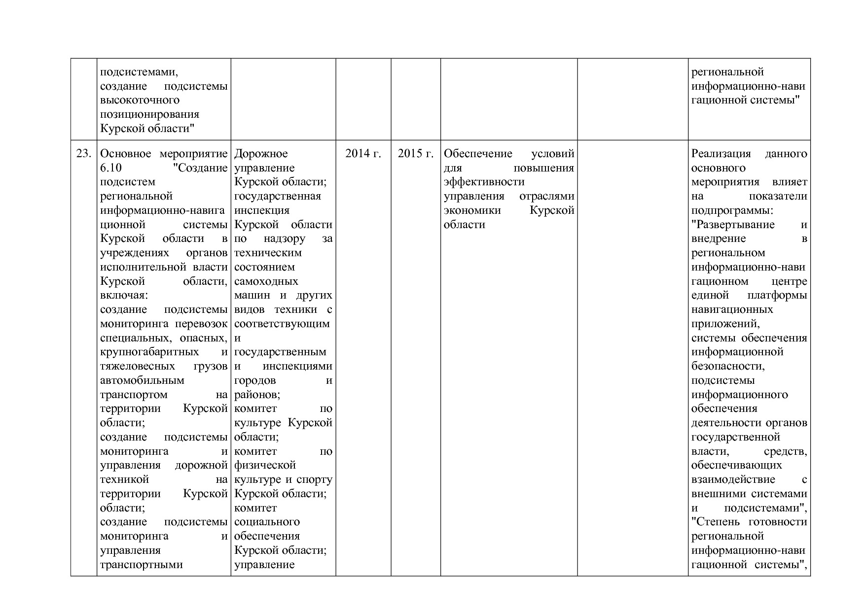 Постановление Администрации Курской области от 24_10_2013 N.pdf