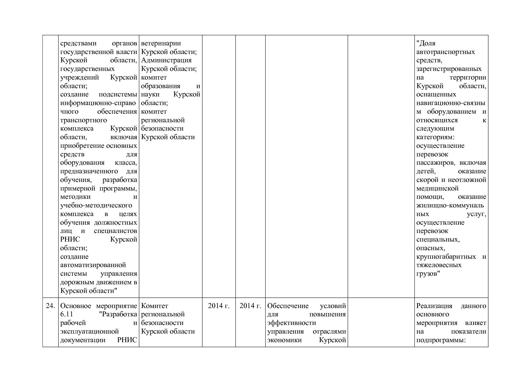Постановление Администрации Курской области от 24_10_2013 N.pdf
