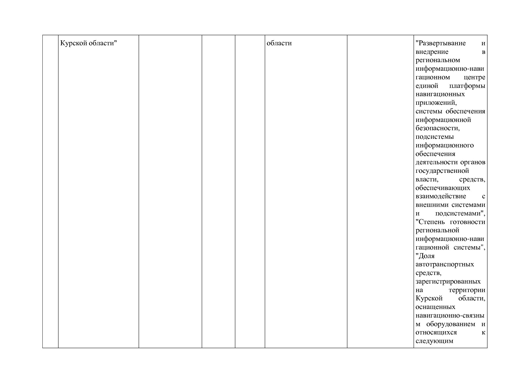 Постановление Администрации Курской области от 24_10_2013 N.pdf