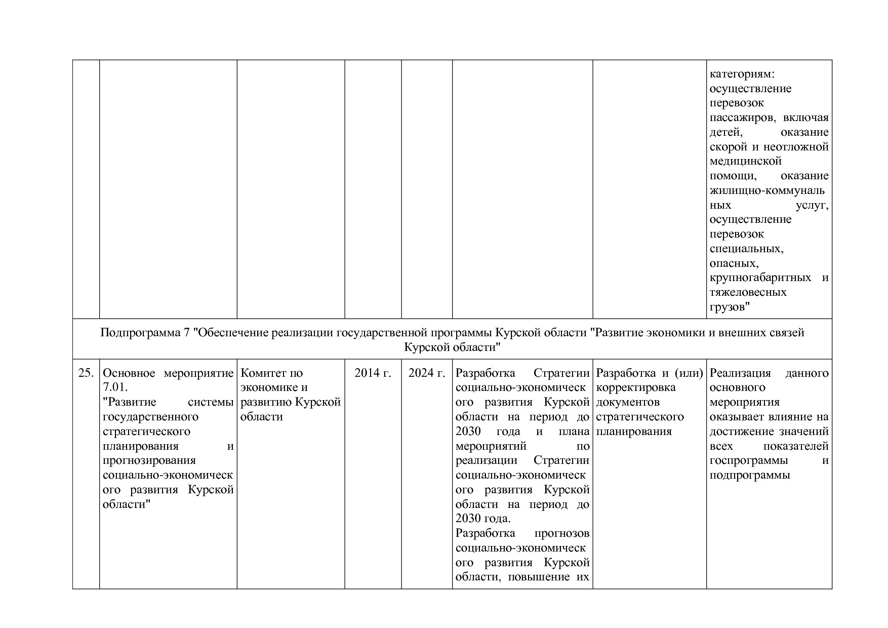 Постановление Администрации Курской области от 24_10_2013 N.pdf
