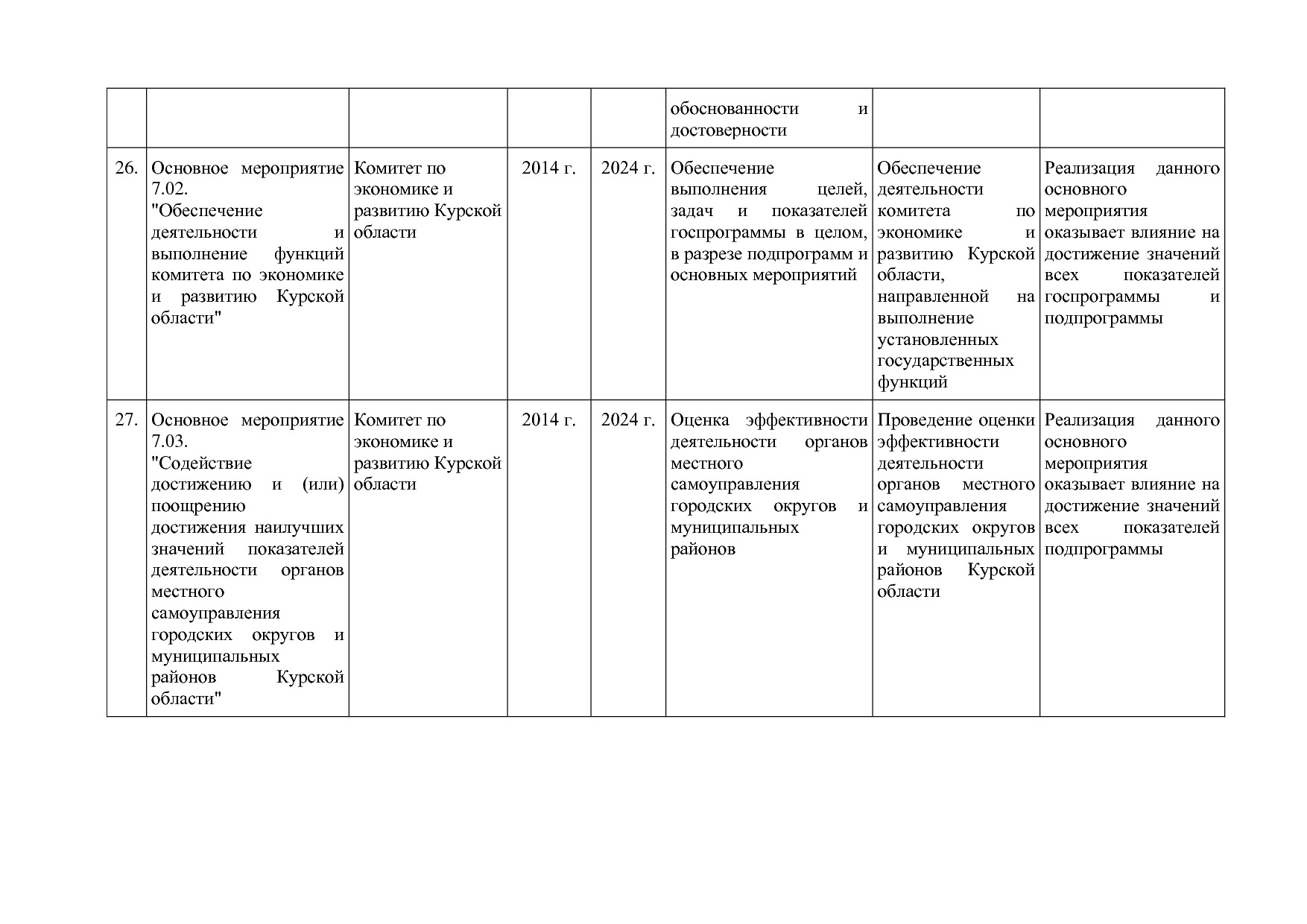Постановление Администрации Курской области от 24_10_2013 N.pdf