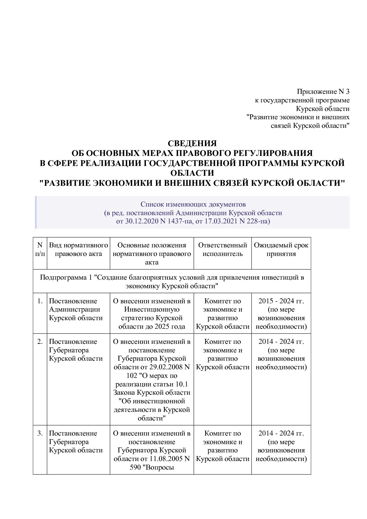 Постановление Администрации Курской области от 24_10_2013 N.pdf