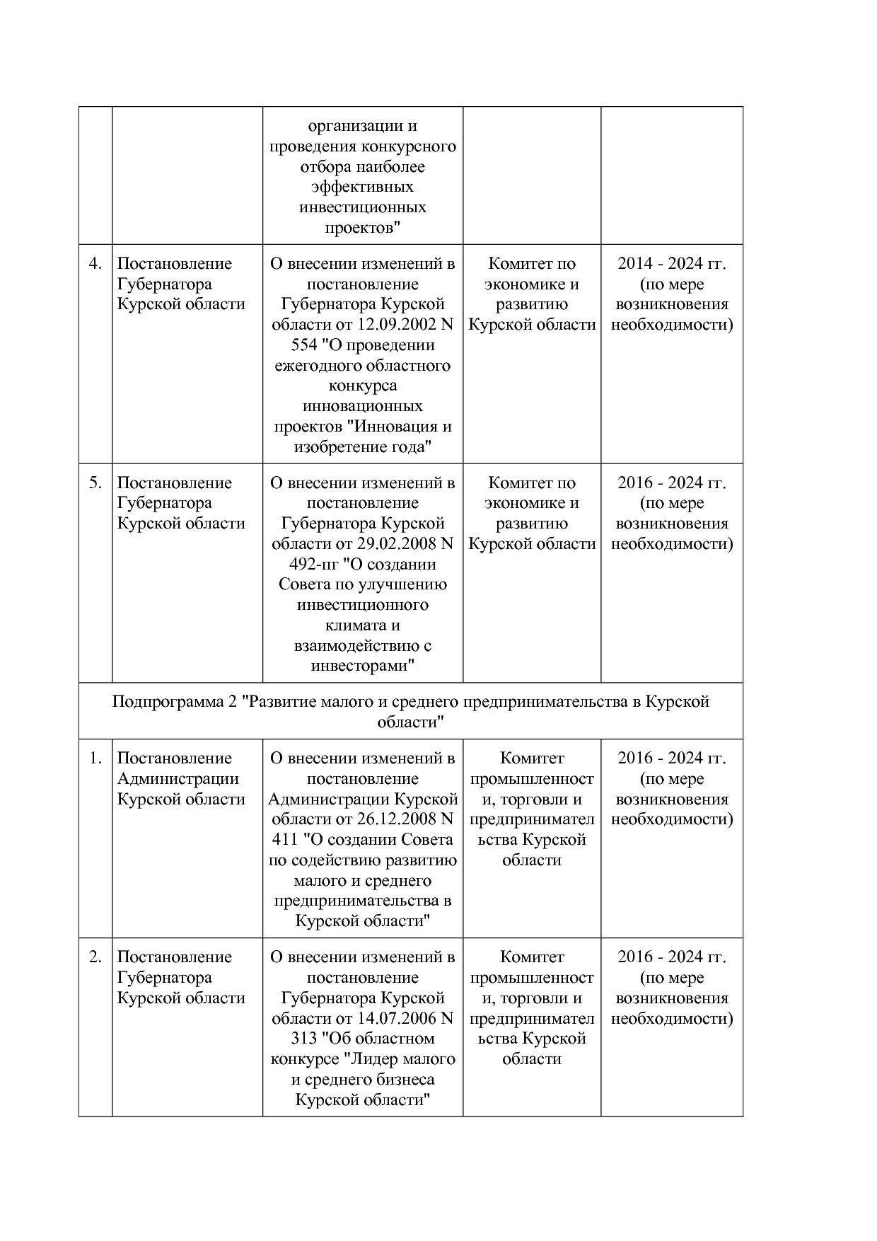 Постановление Администрации Курской области от 24_10_2013 N.pdf