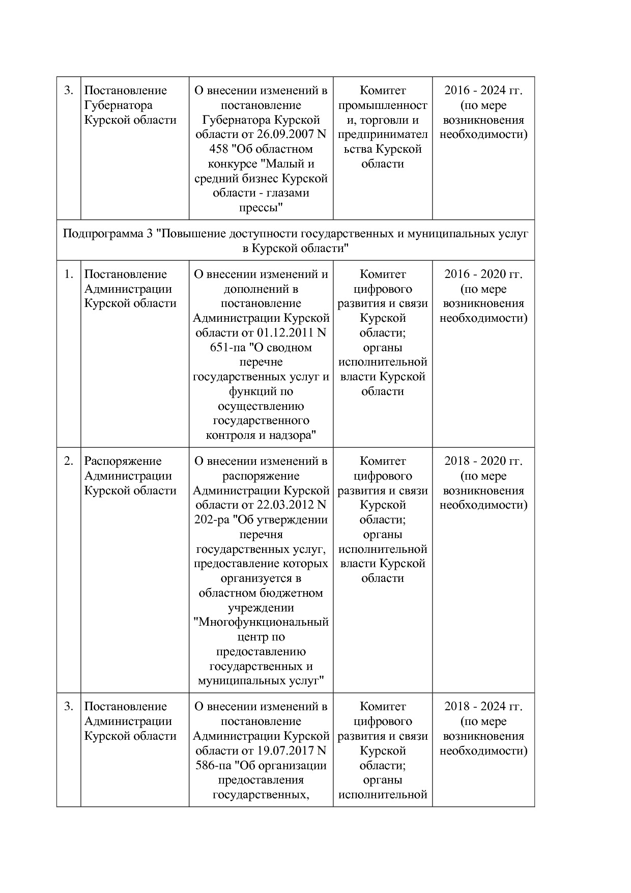 Постановление Администрации Курской области от 24_10_2013 N.pdf