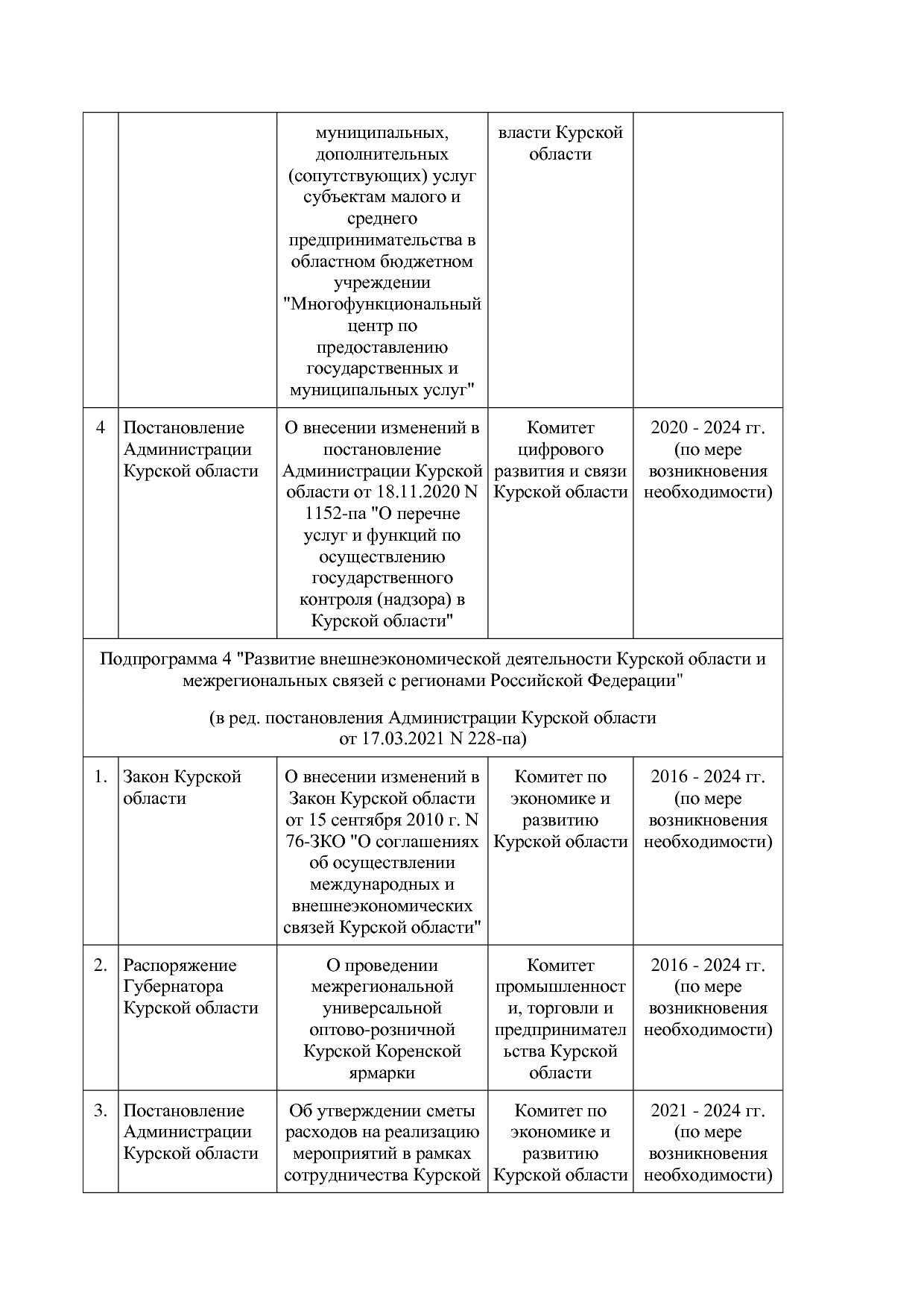 Постановление Администрации Курской области от 24_10_2013 N.pdf