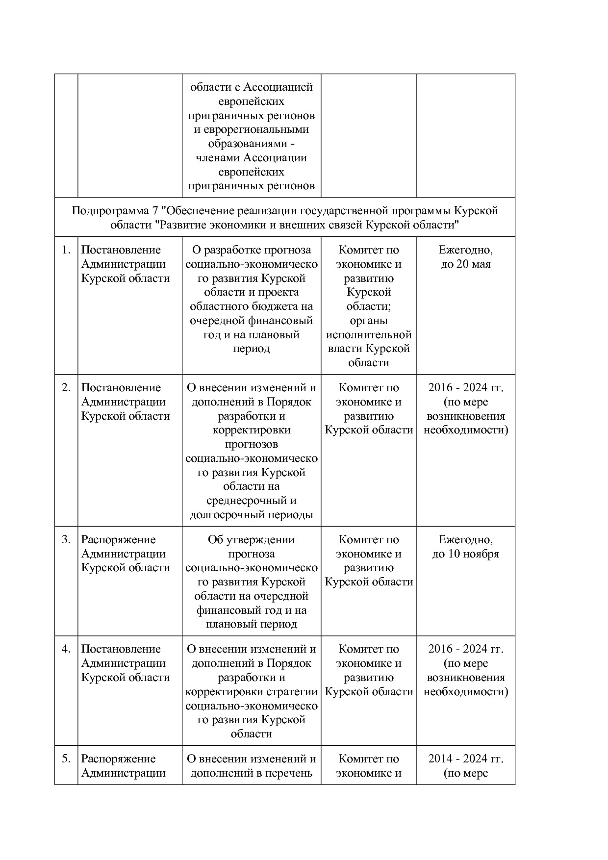 Постановление Администрации Курской области от 24_10_2013 N.pdf