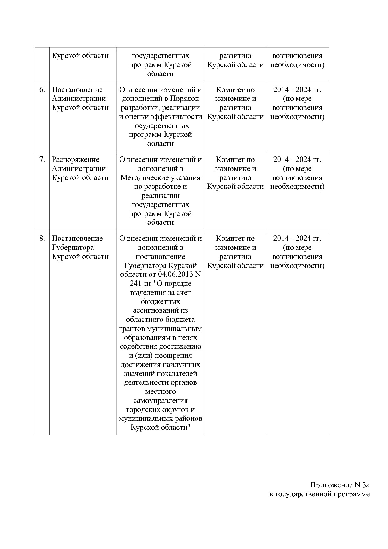 Постановление Администрации Курской области от 24_10_2013 N.pdf