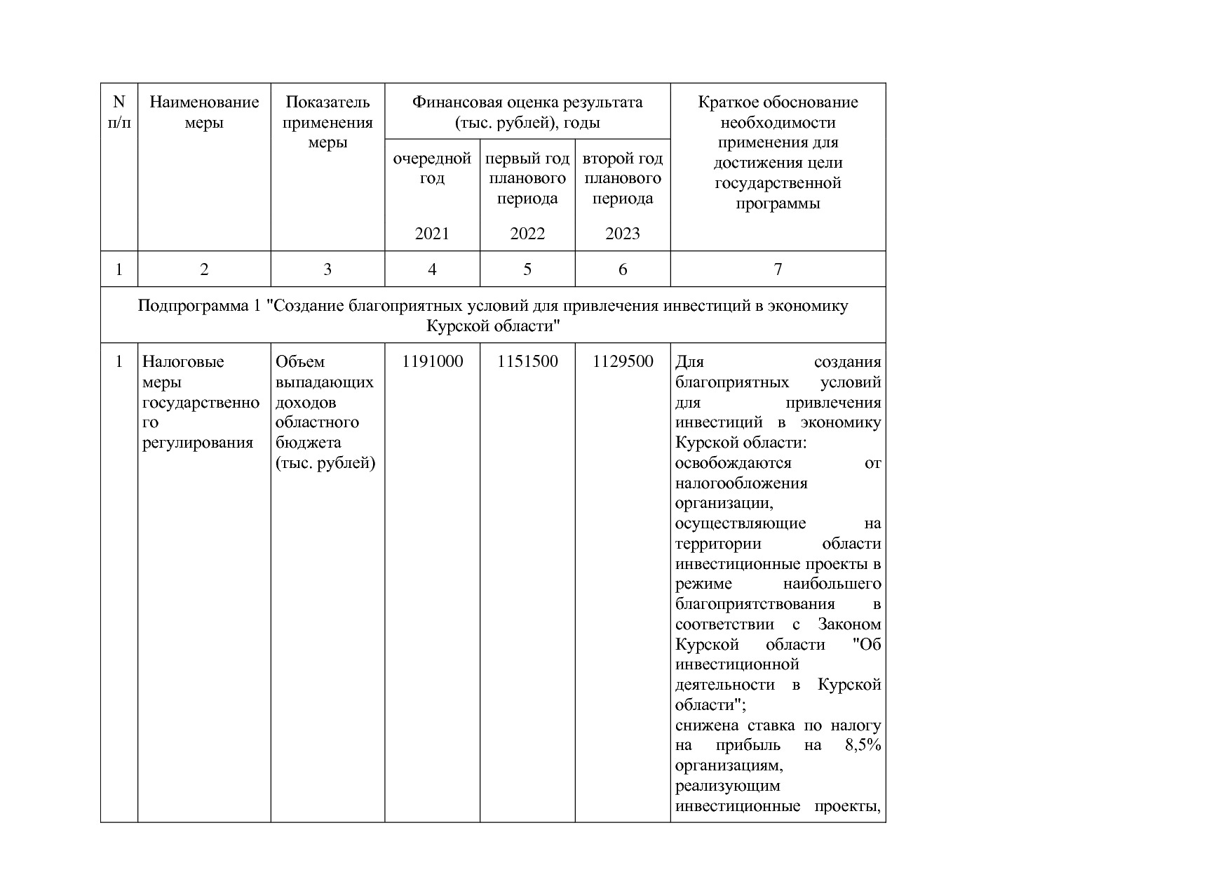 Постановление Администрации Курской области от 24_10_2013 N.pdf