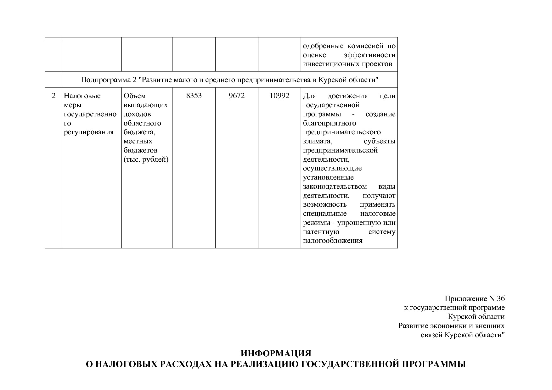Постановление Администрации Курской области от 24_10_2013 N.pdf