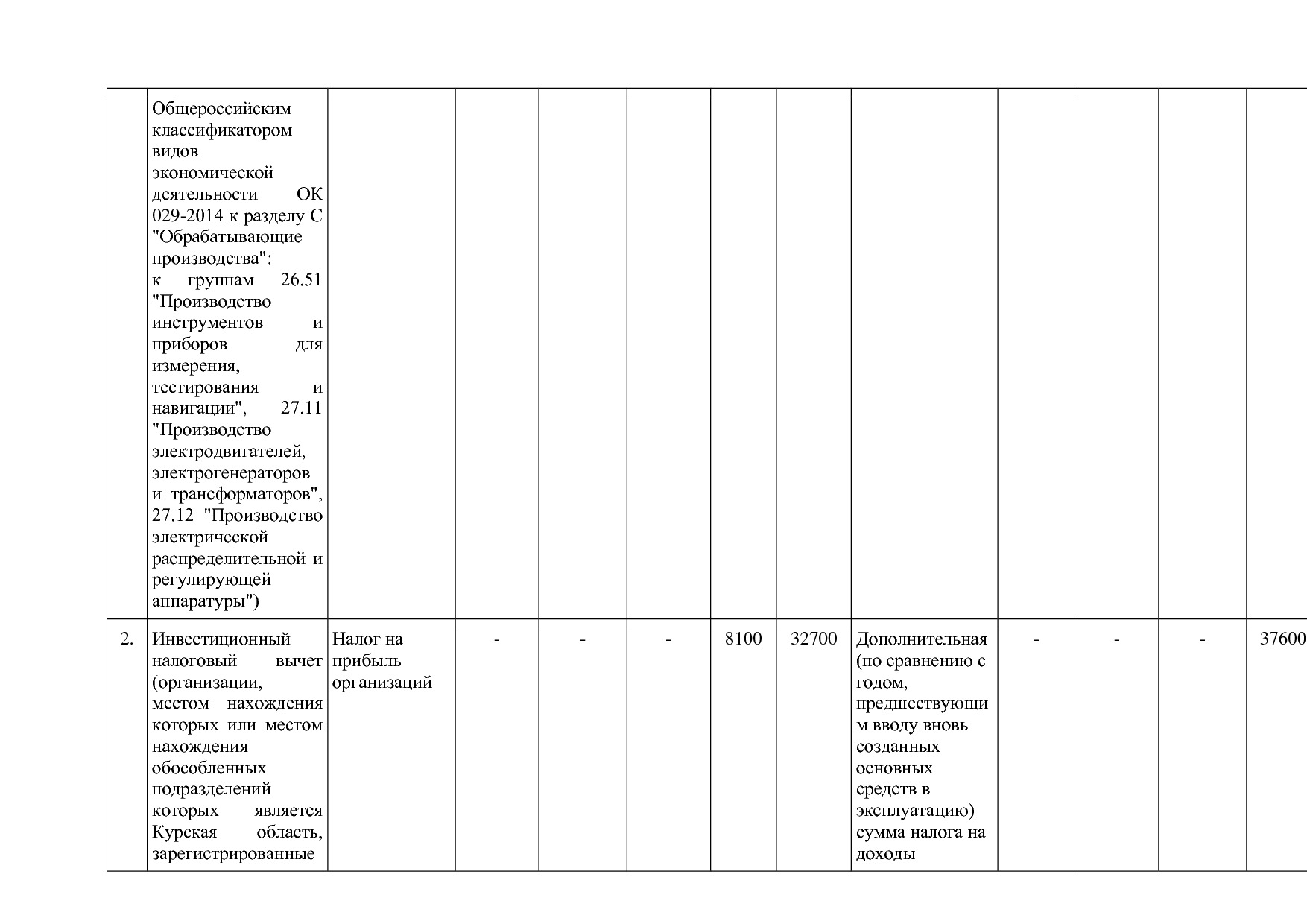 Постановление Администрации Курской области от 24_10_2013 N.pdf