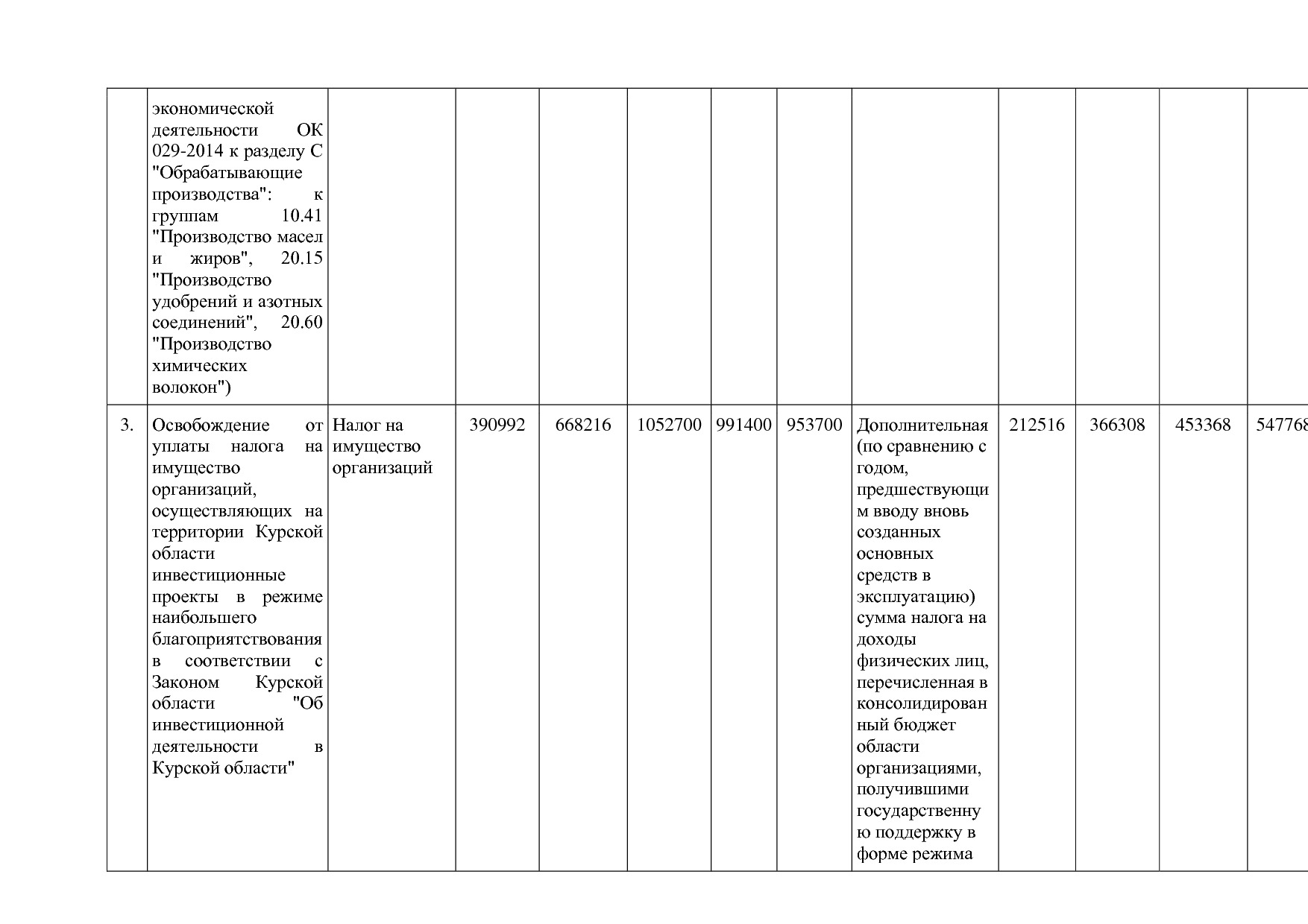 Постановление Администрации Курской области от 24_10_2013 N.pdf