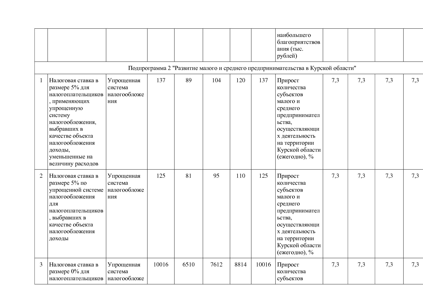 Постановление Администрации Курской области от 24_10_2013 N.pdf