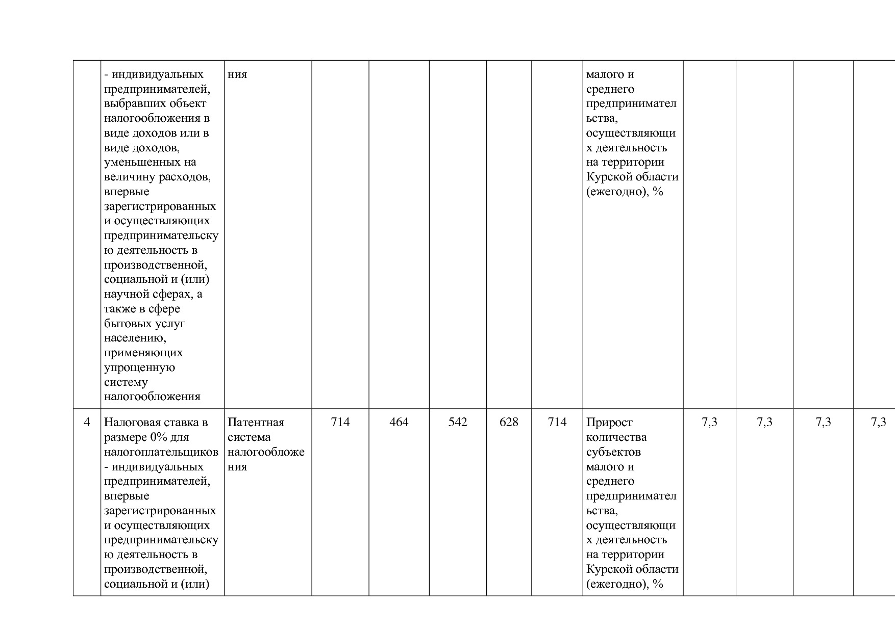 Постановление Администрации Курской области от 24_10_2013 N.pdf