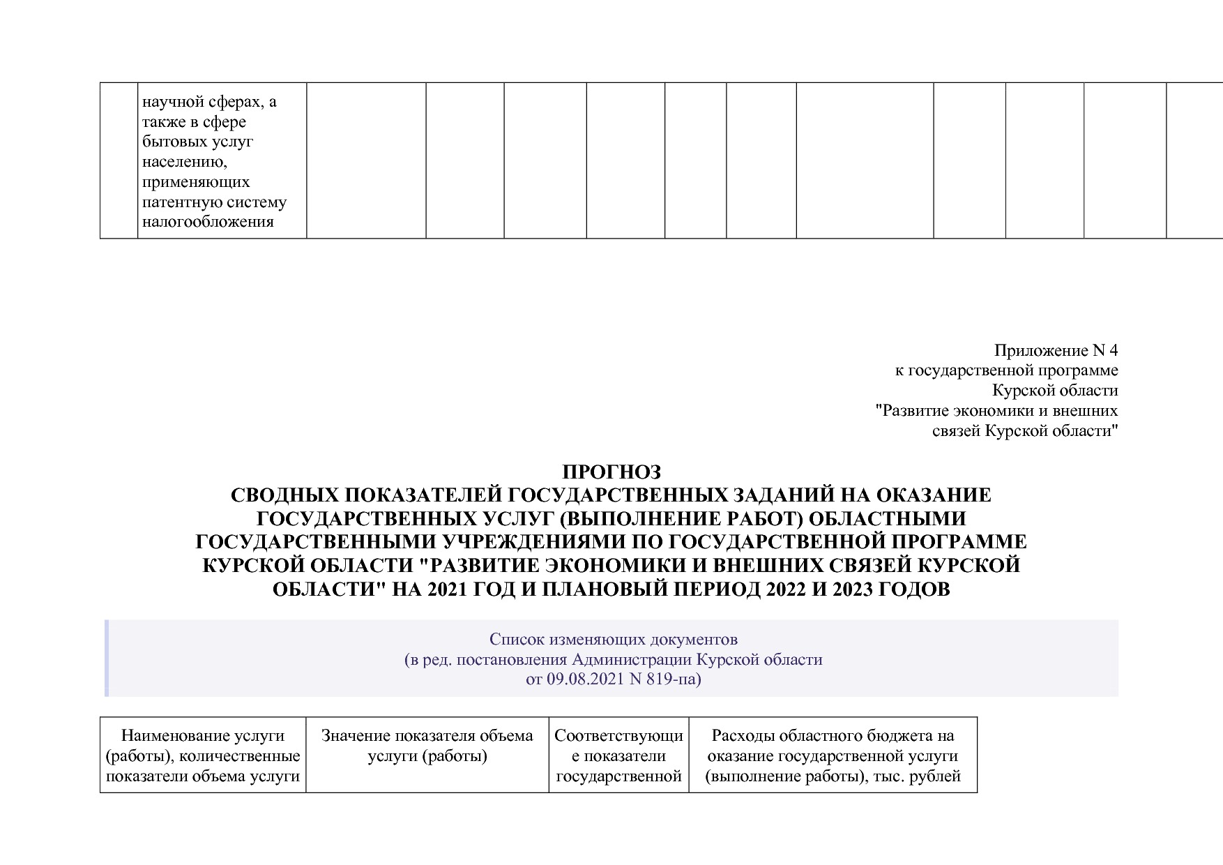Постановление Администрации Курской области от 24_10_2013 N.pdf