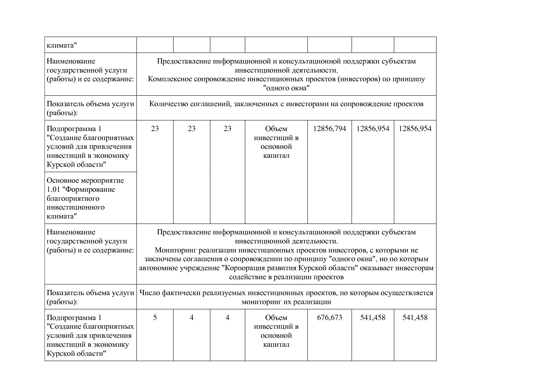 Постановление Администрации Курской области от 24_10_2013 N.pdf