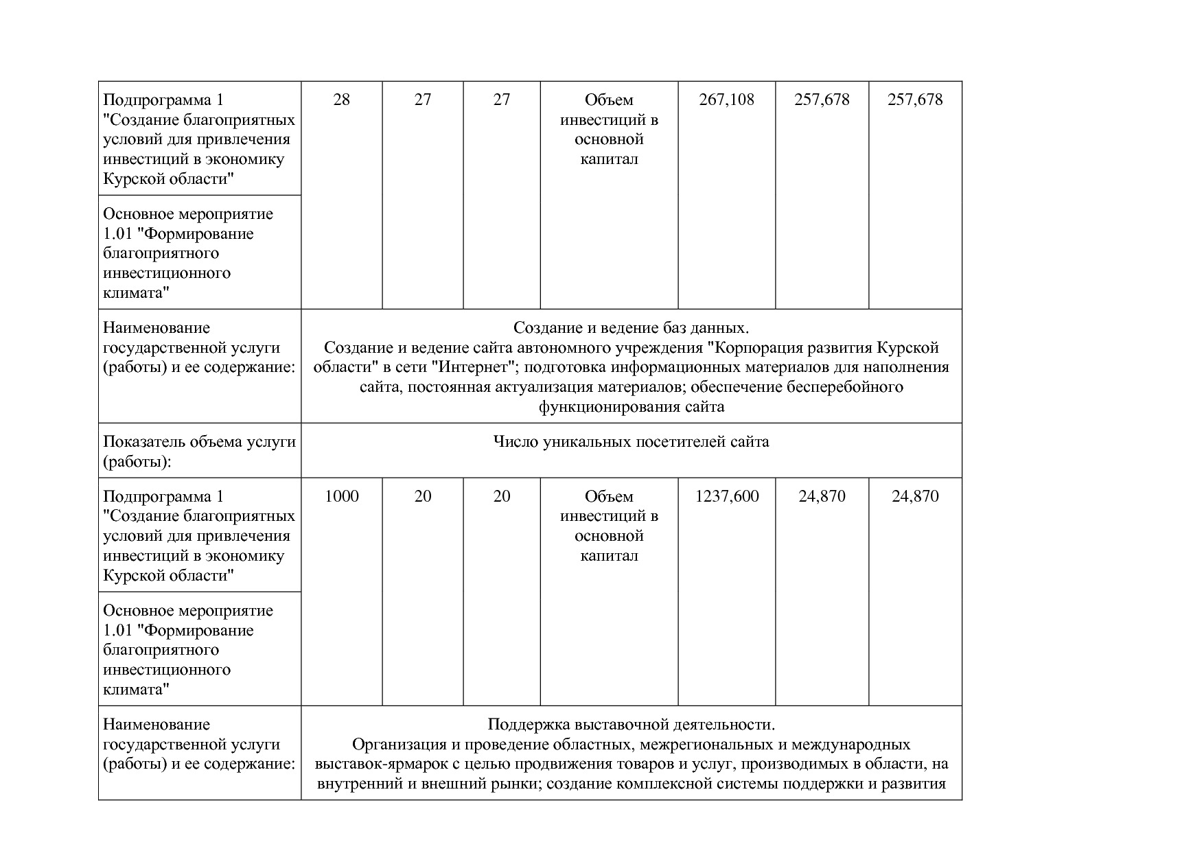 Постановление Администрации Курской области от 24_10_2013 N.pdf