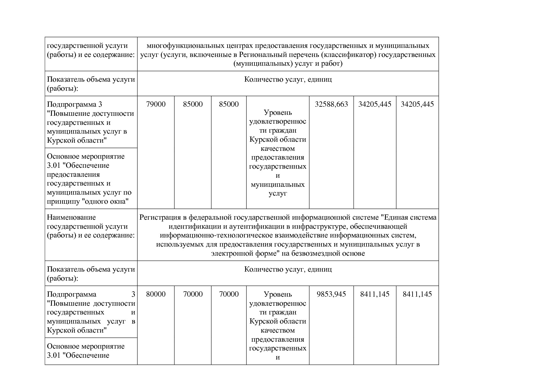 Постановление Администрации Курской области от 24_10_2013 N.pdf