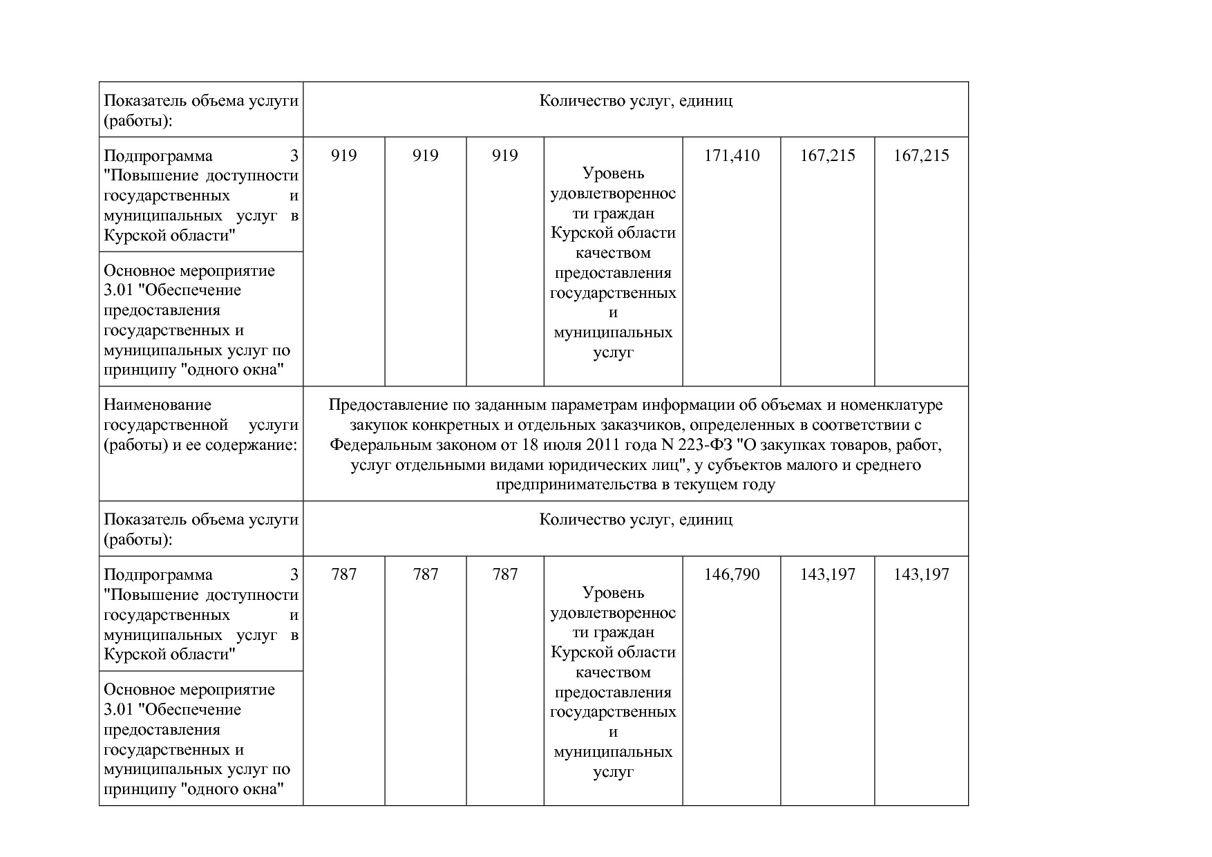 Постановление Администрации Курской области от 24_10_2013 N.pdf