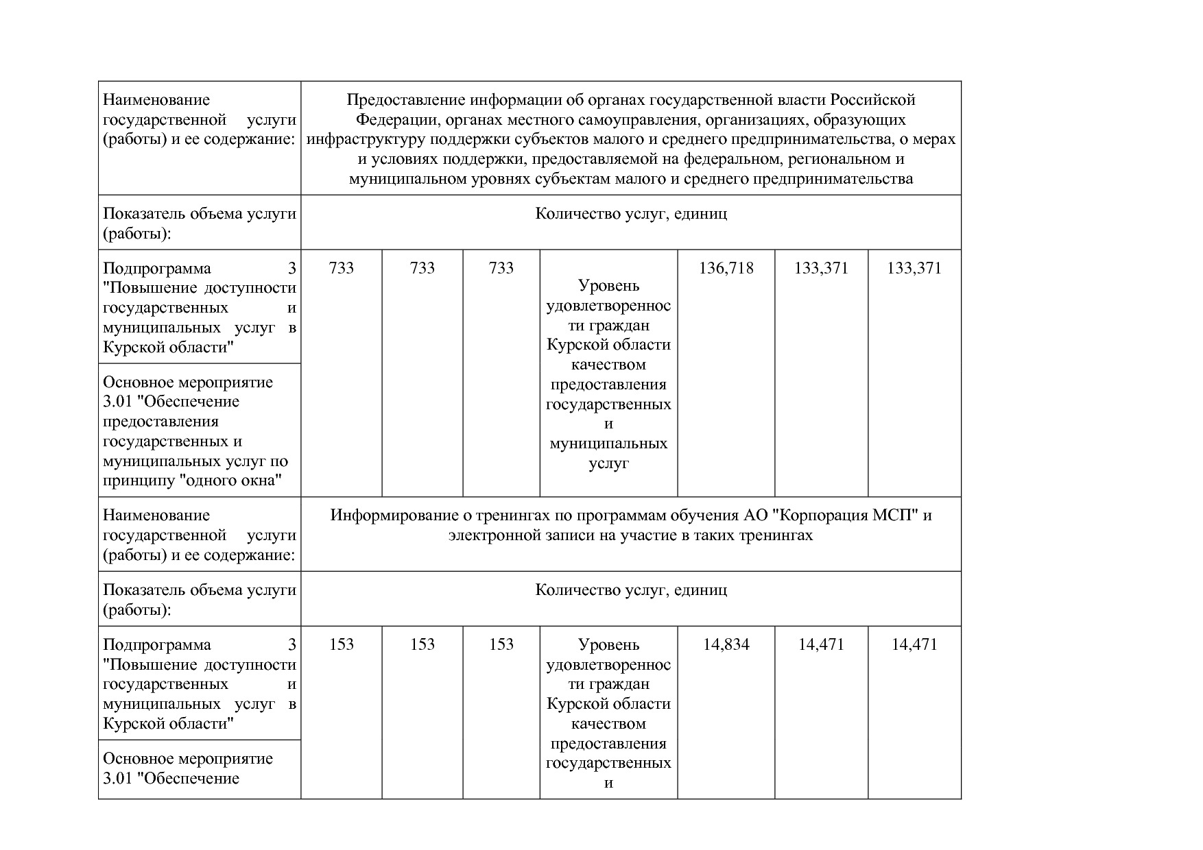 Постановление Администрации Курской области от 24_10_2013 N.pdf