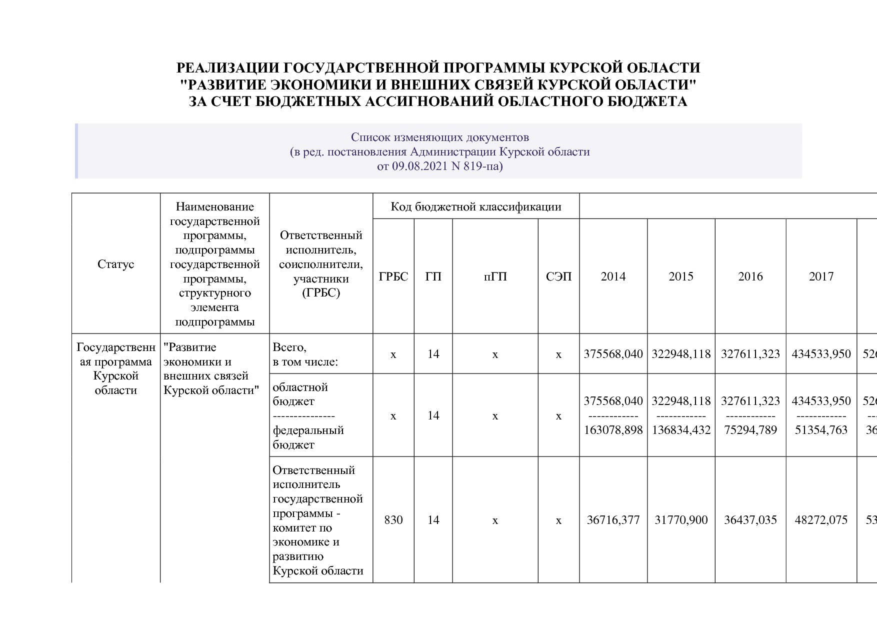 Постановление Администрации Курской области от 24_10_2013 N.pdf