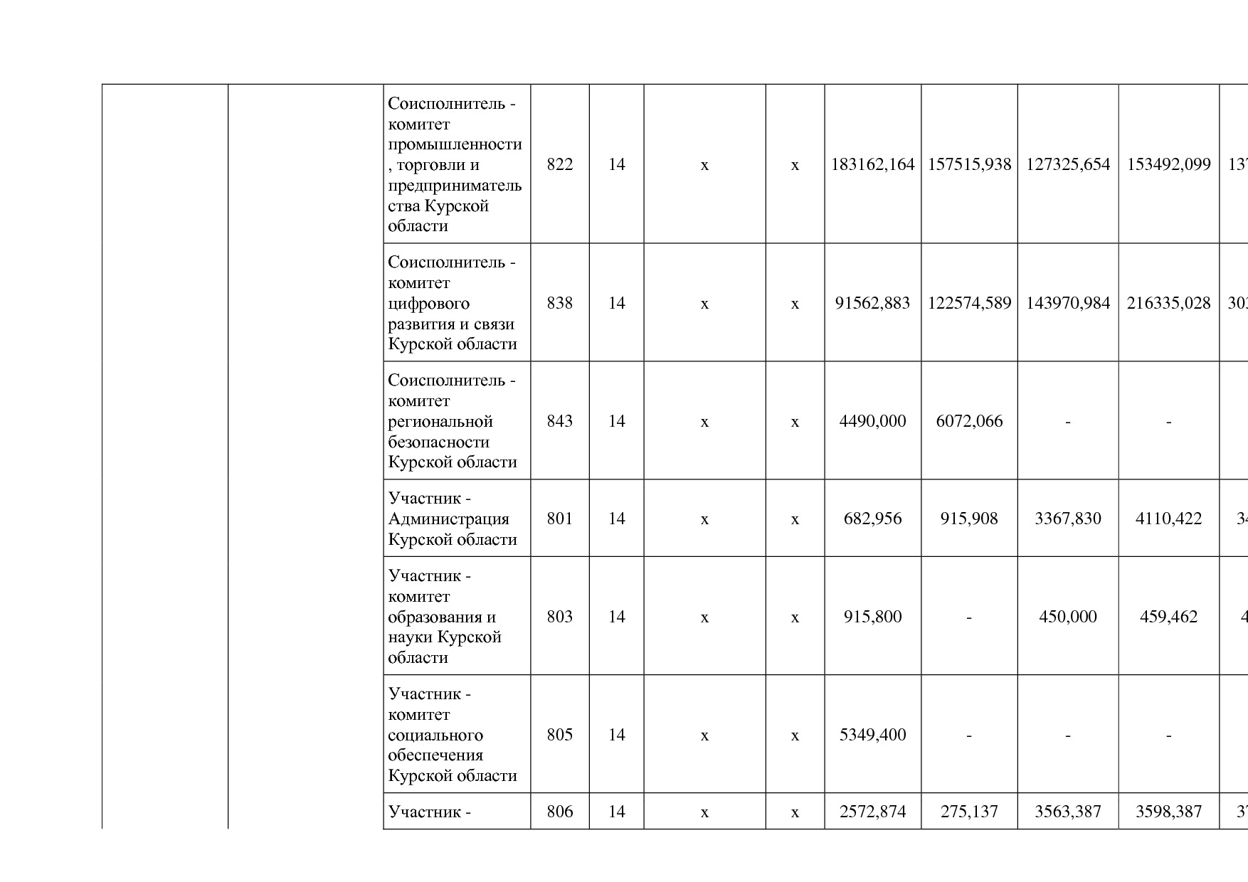 Постановление Администрации Курской области от 24_10_2013 N.pdf