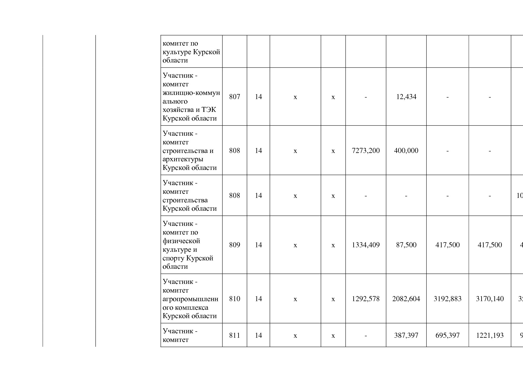 Постановление Администрации Курской области от 24_10_2013 N.pdf